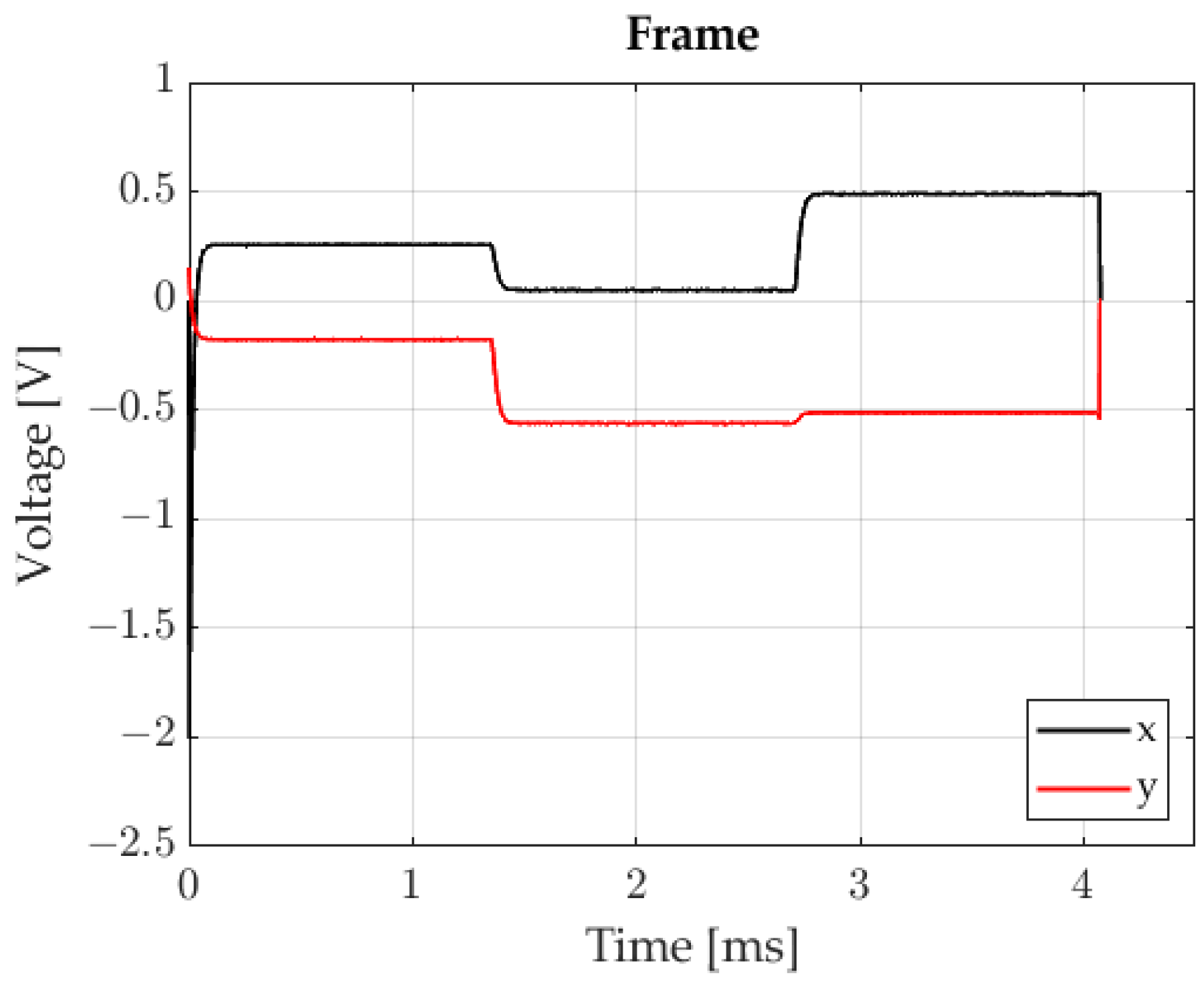 Sensors 23 00174 g007 550