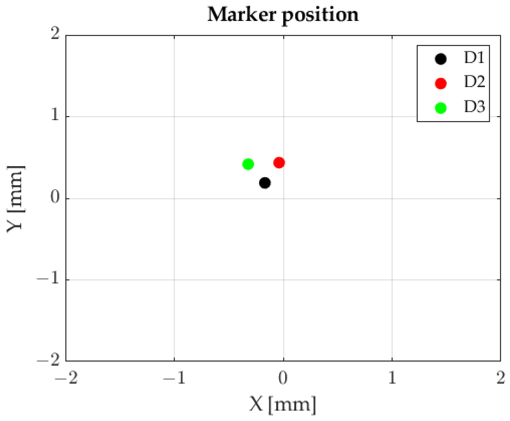 Sensors 23 00174 g010 550