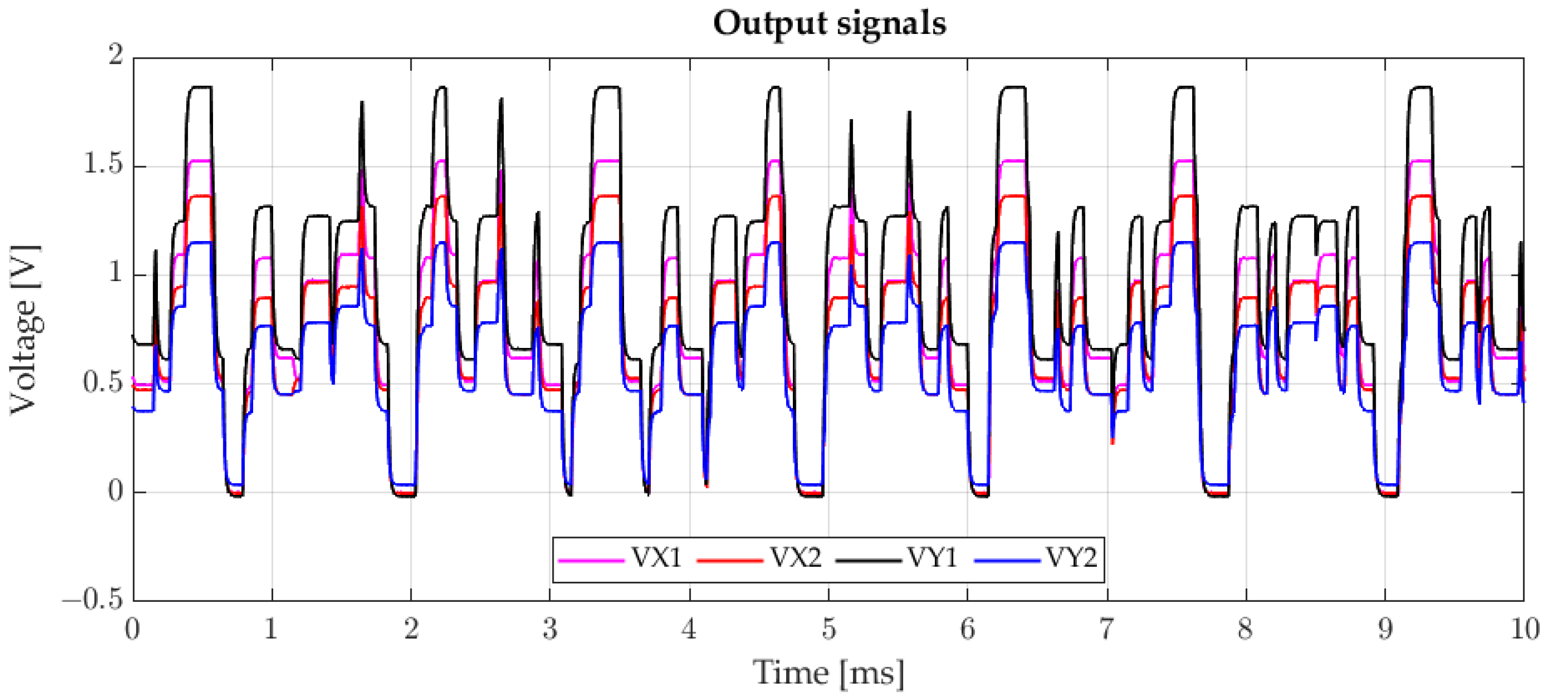 Sensors 23 00174 g011 550