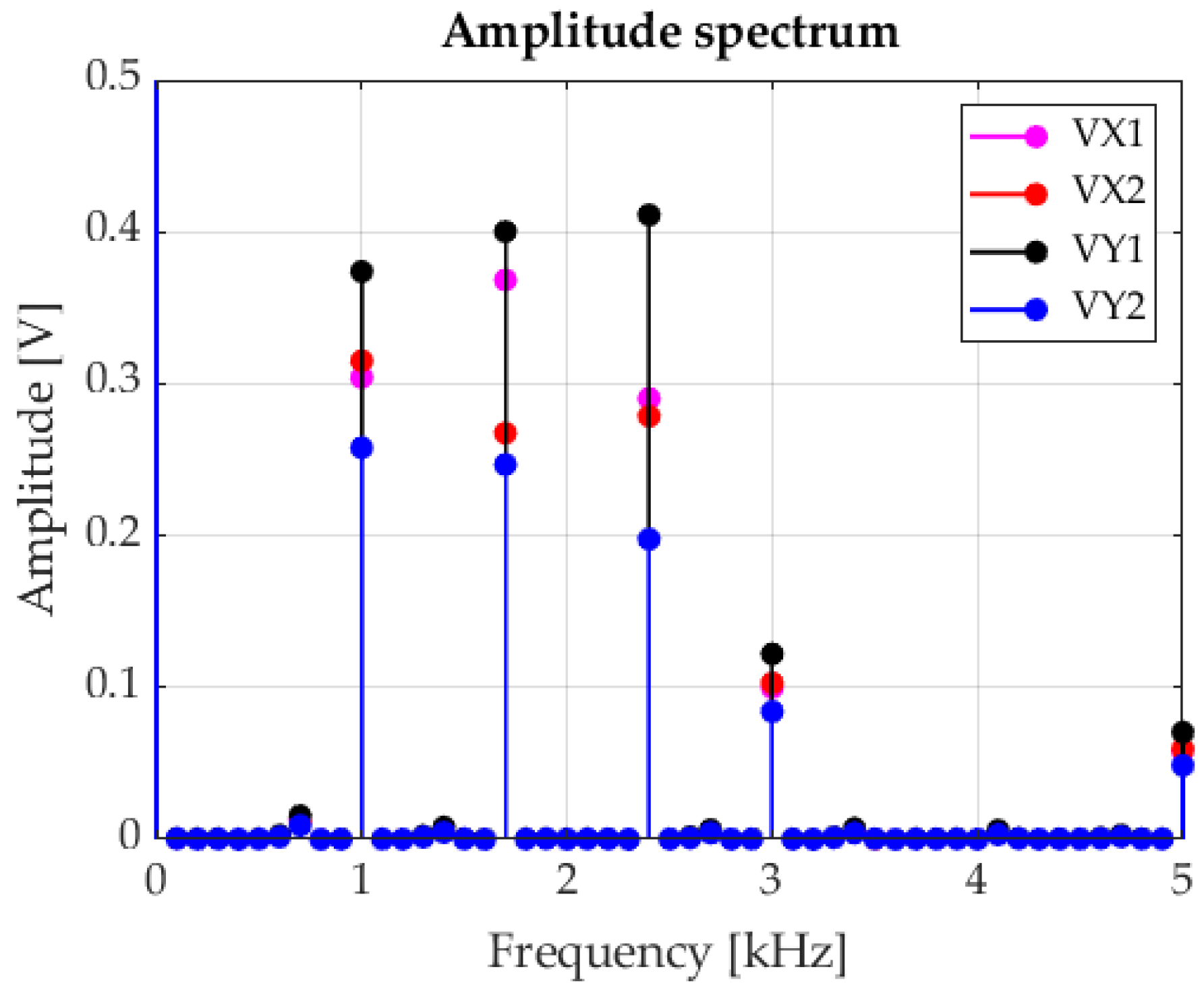 Sensors 23 00174 g012 550