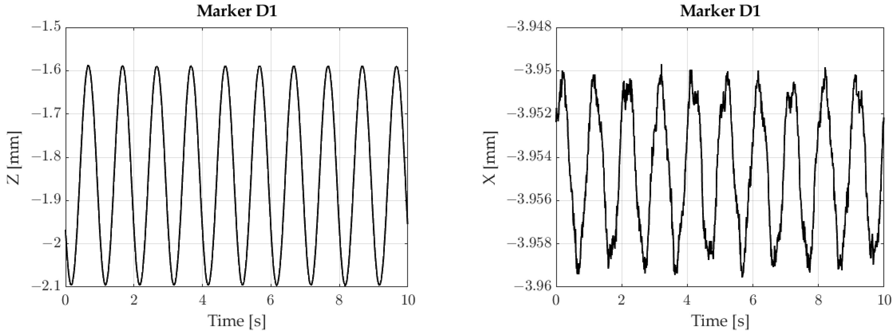 Sensors 23 00174 g016 550