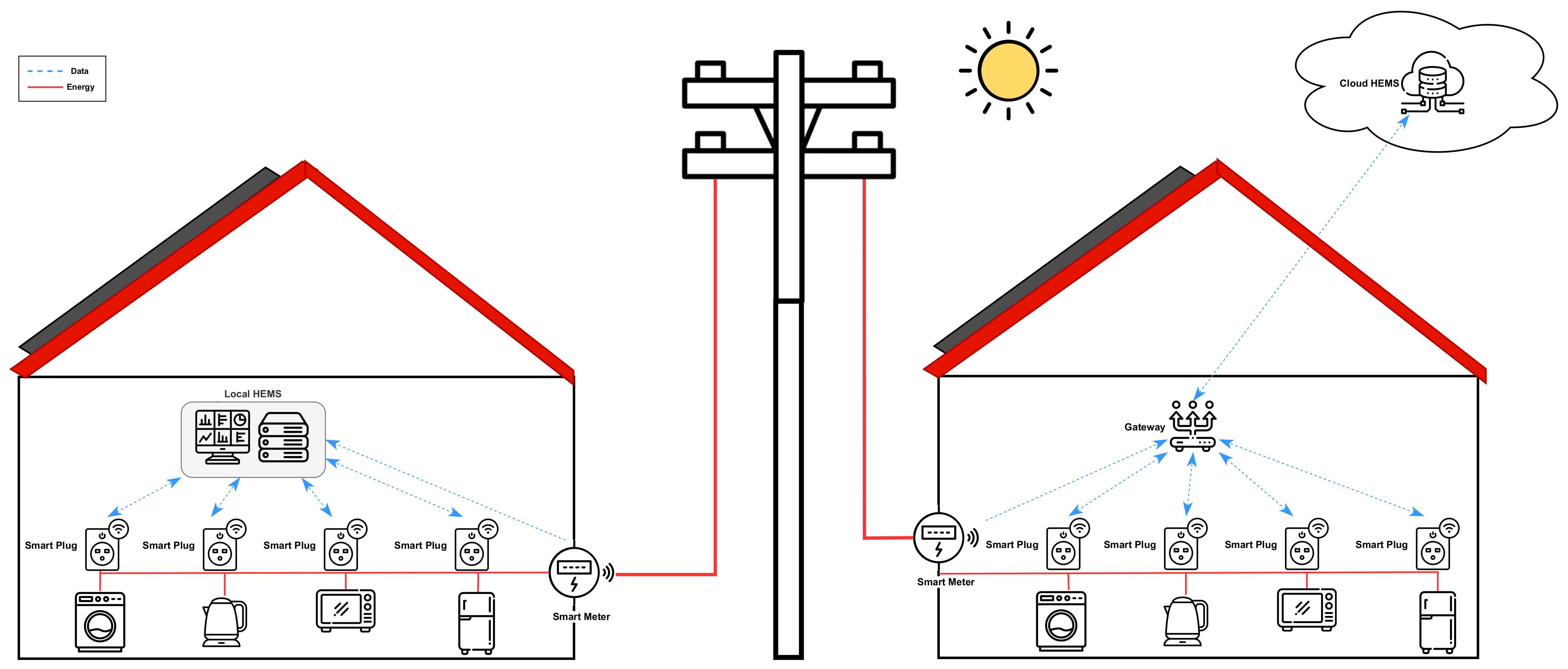 Sensors 23 00176 g002
