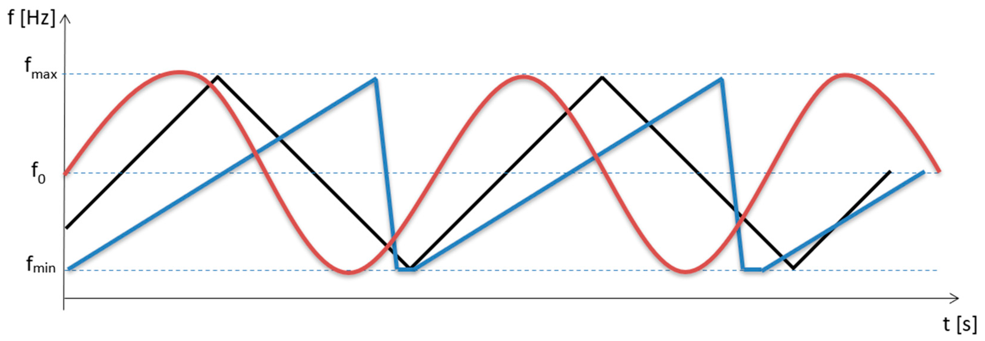 Sensors 23 00177 g002