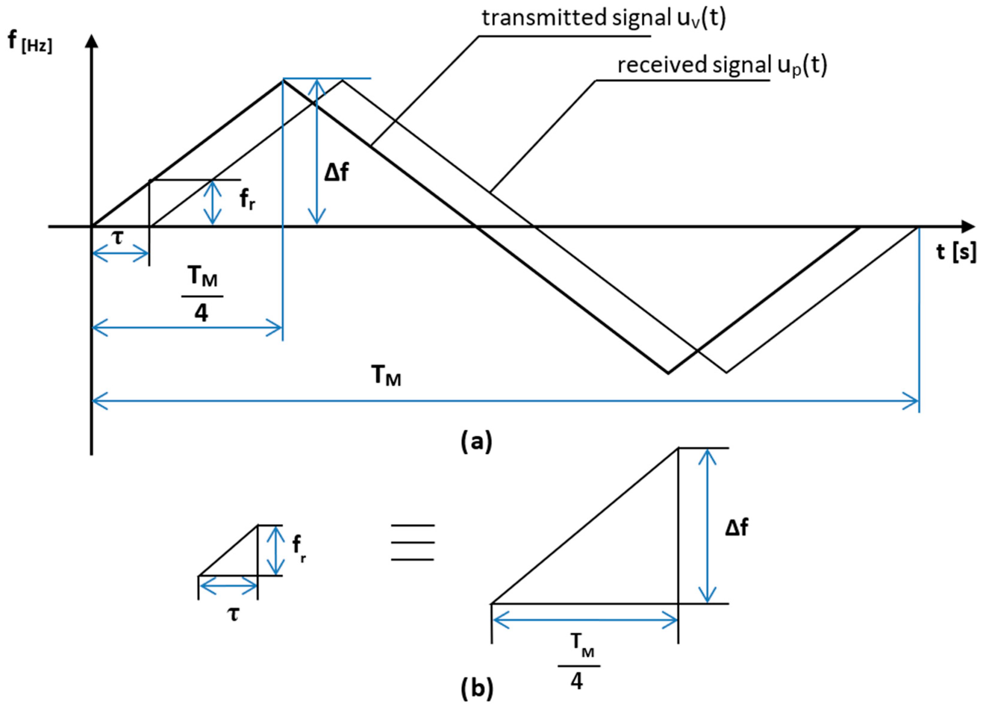 Sensors 23 00177 g003