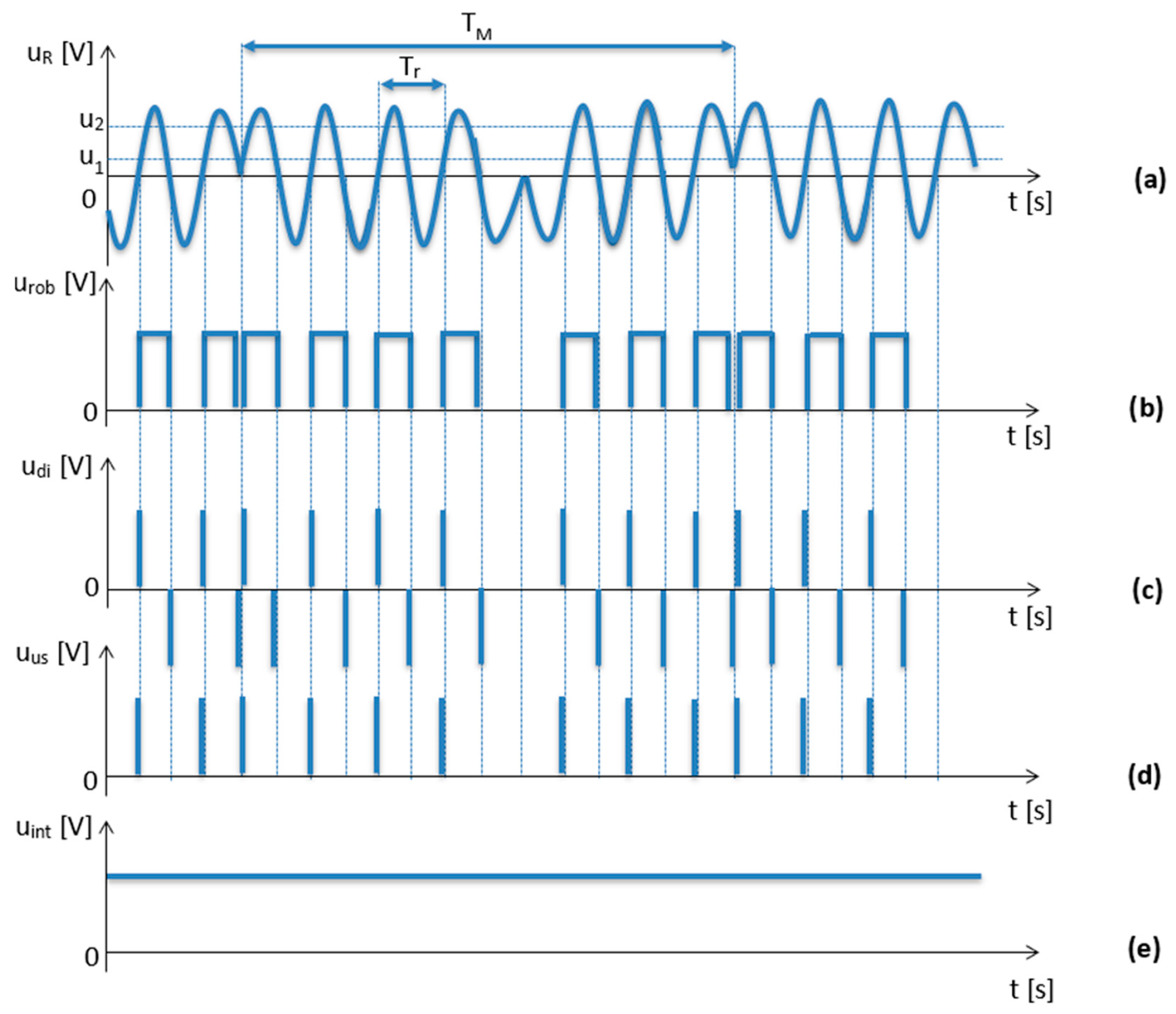 Sensors 23 00177 g004