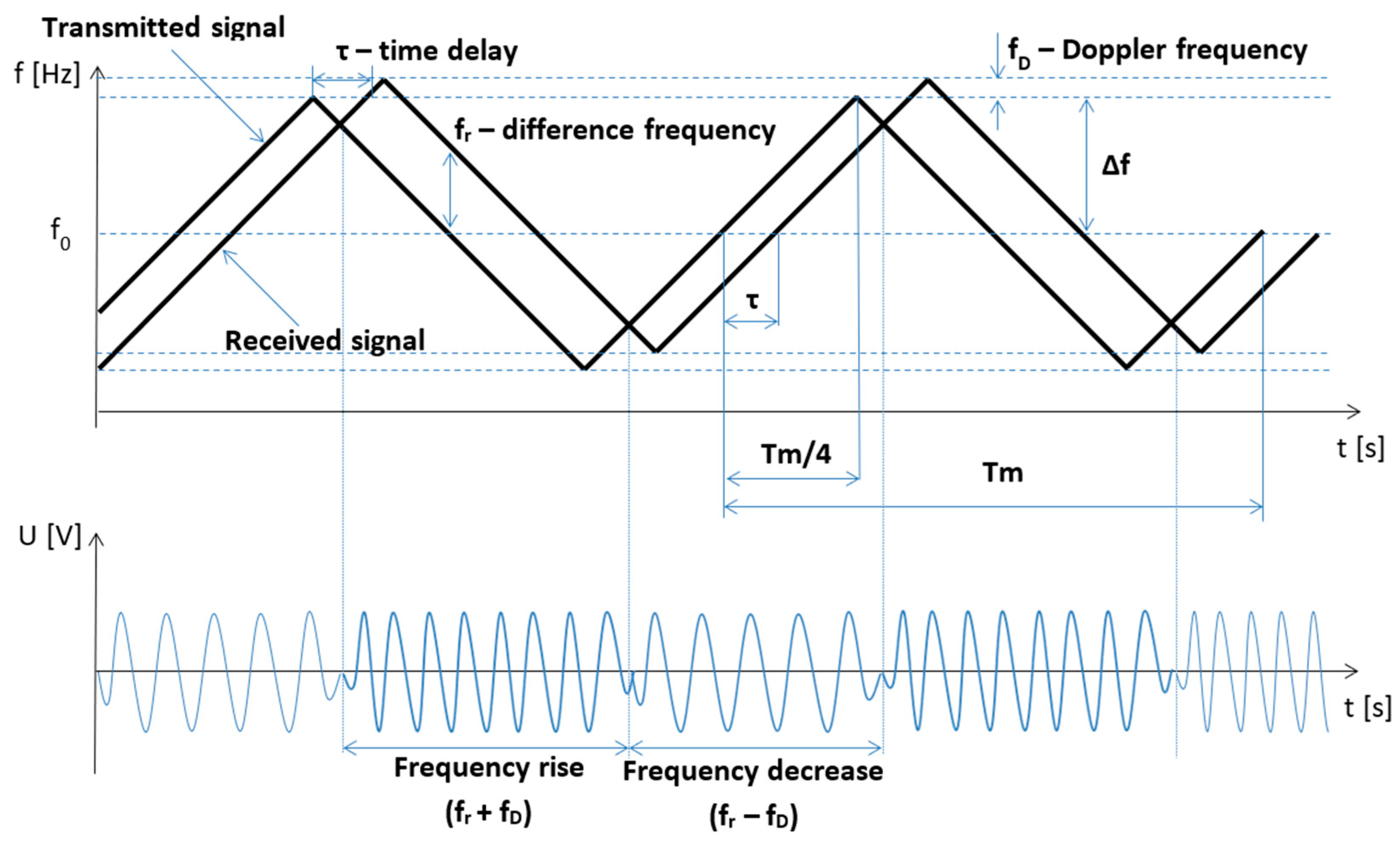 Sensors 23 00177 g005