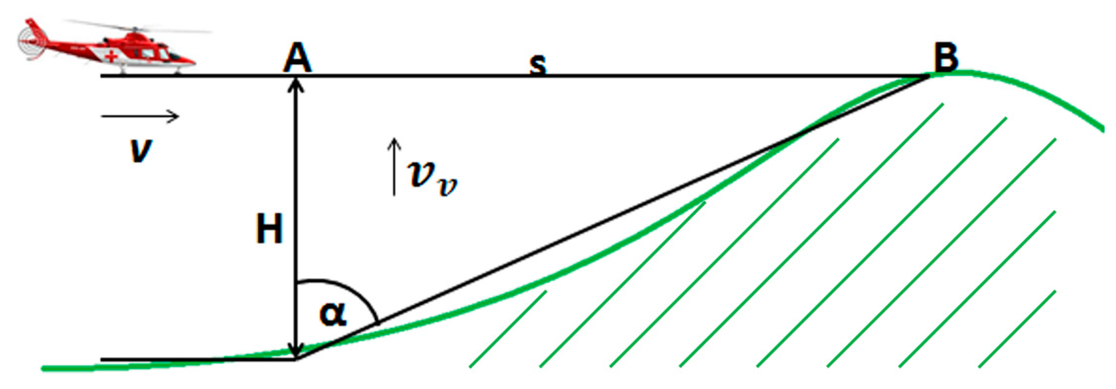 Sensors 23 00177 g006