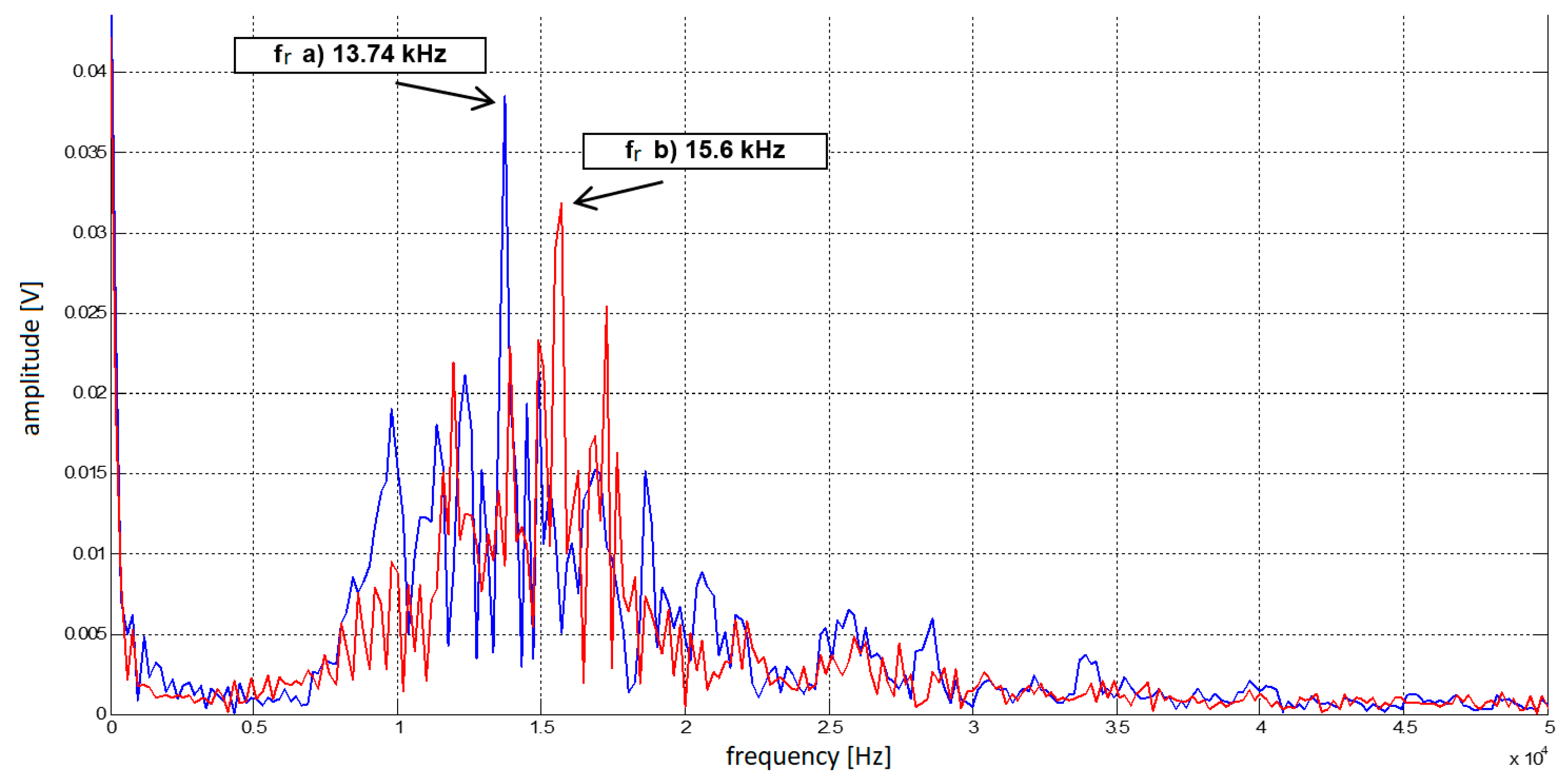 Sensors 23 00177 g007