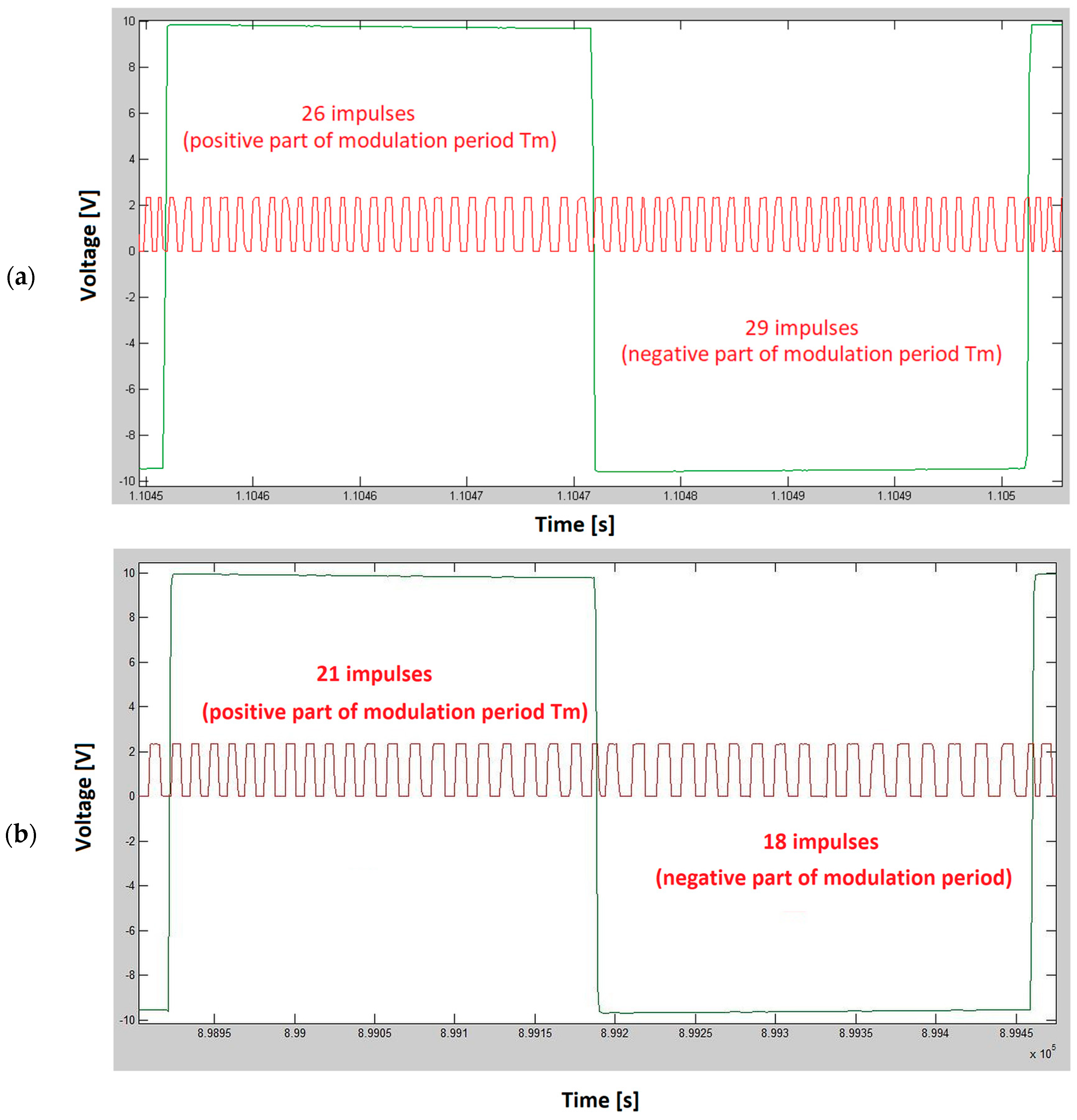 Sensors 23 00177 g010