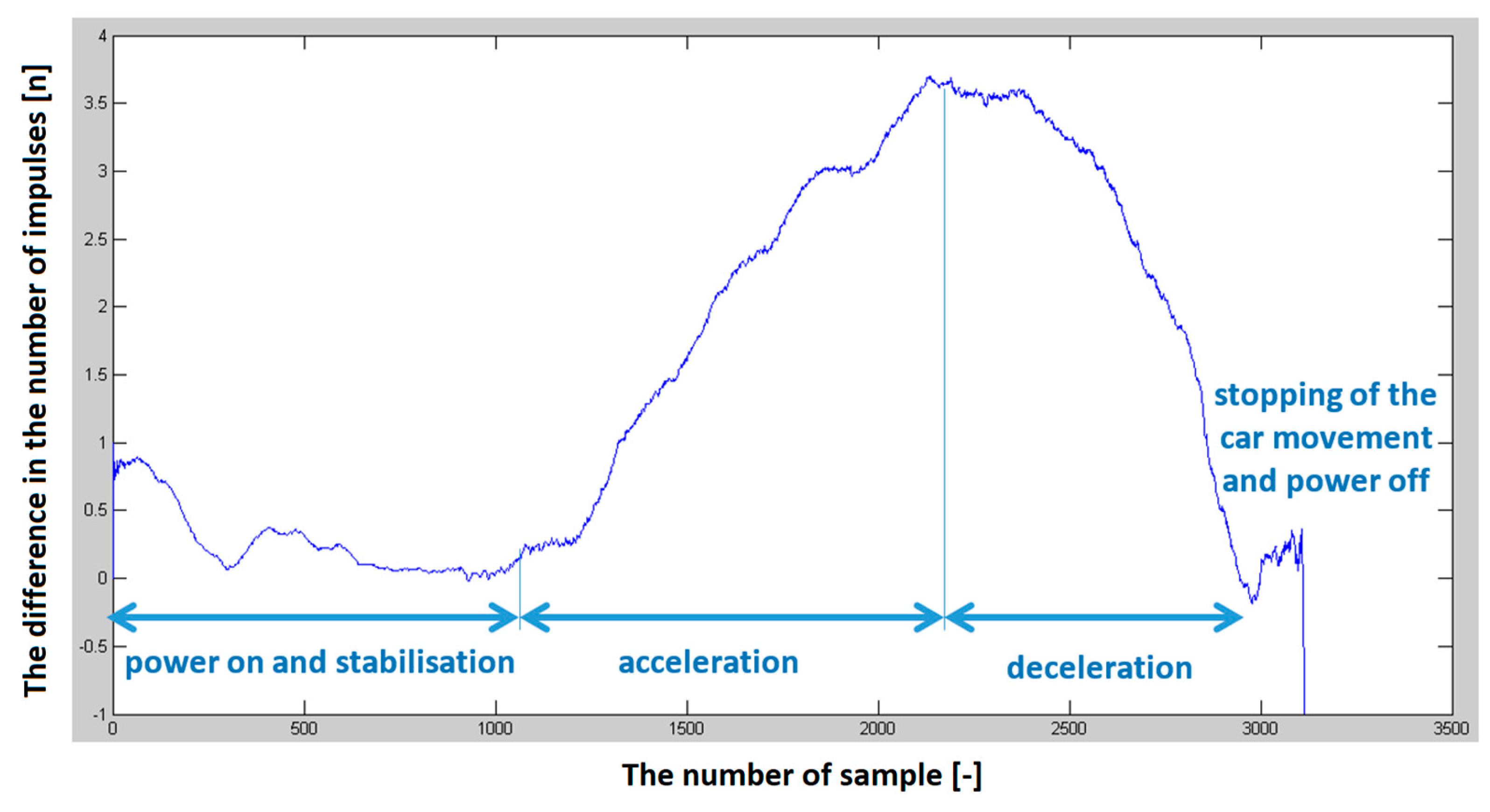 Sensors 23 00177 g011