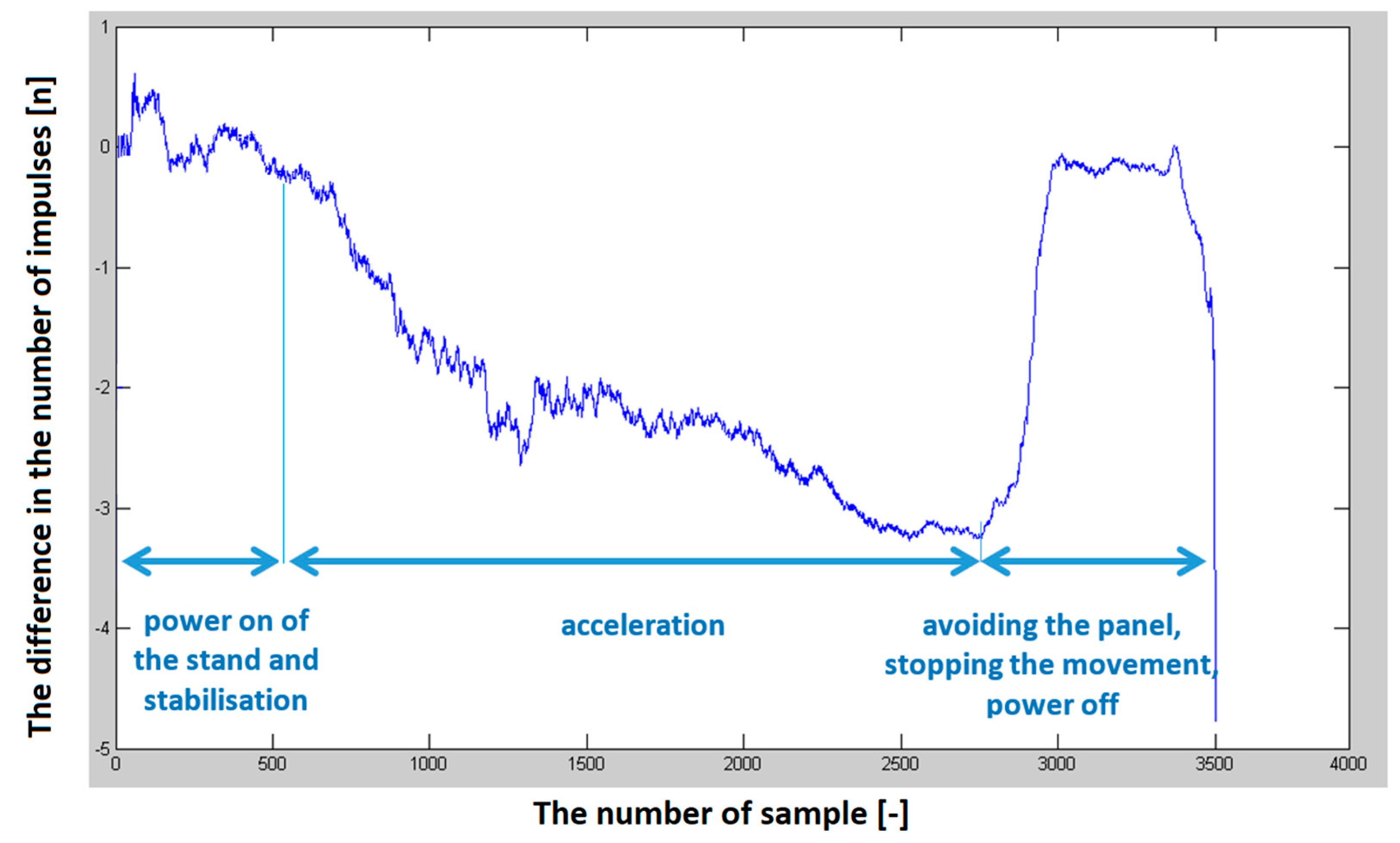 Sensors 23 00177 g012