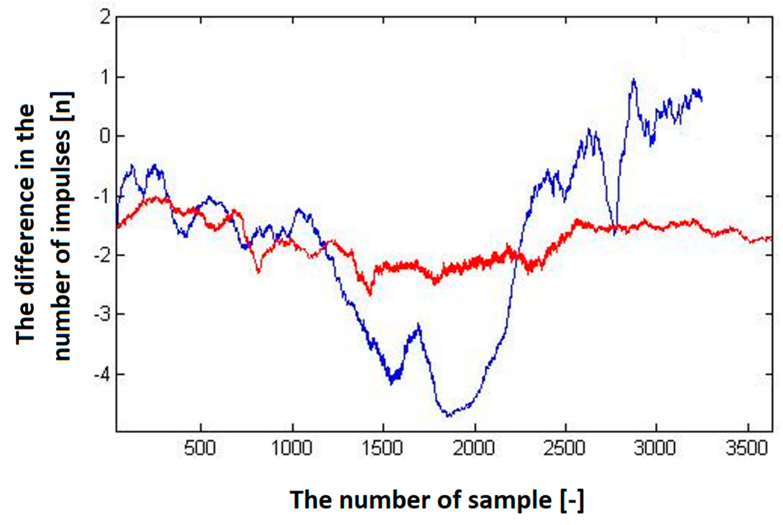 Sensors 23 00177 g015