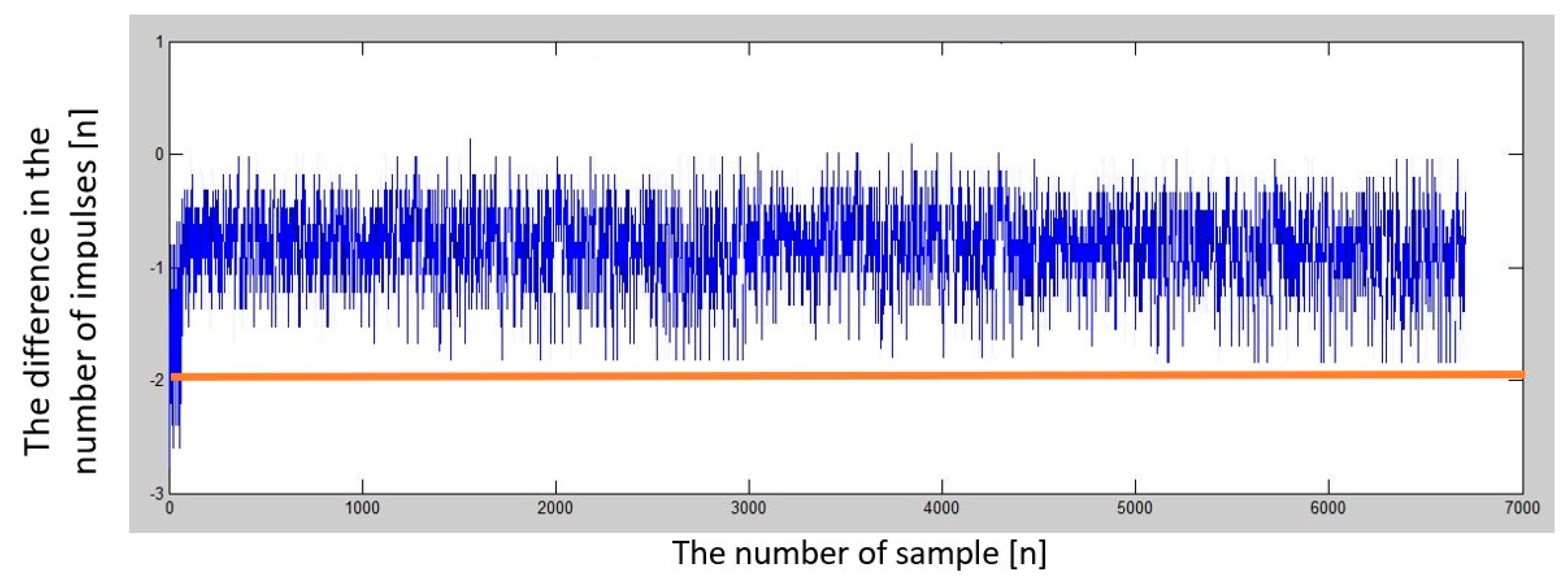 Sensors 23 00177 g016