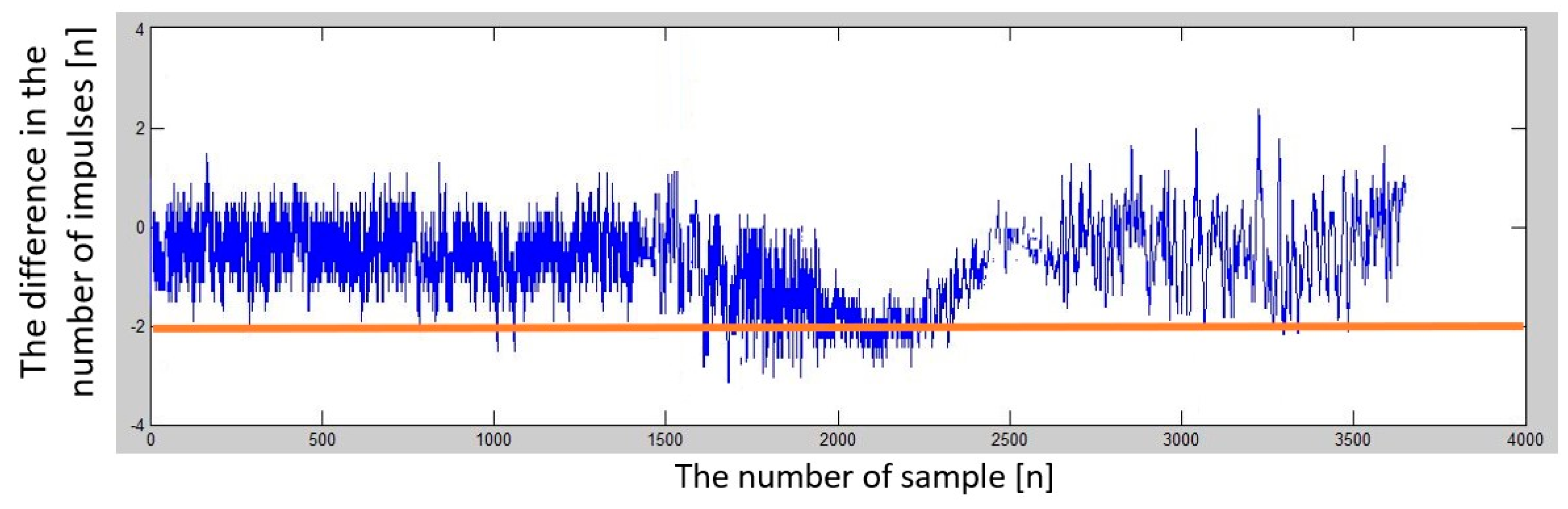 Sensors 23 00177 g017