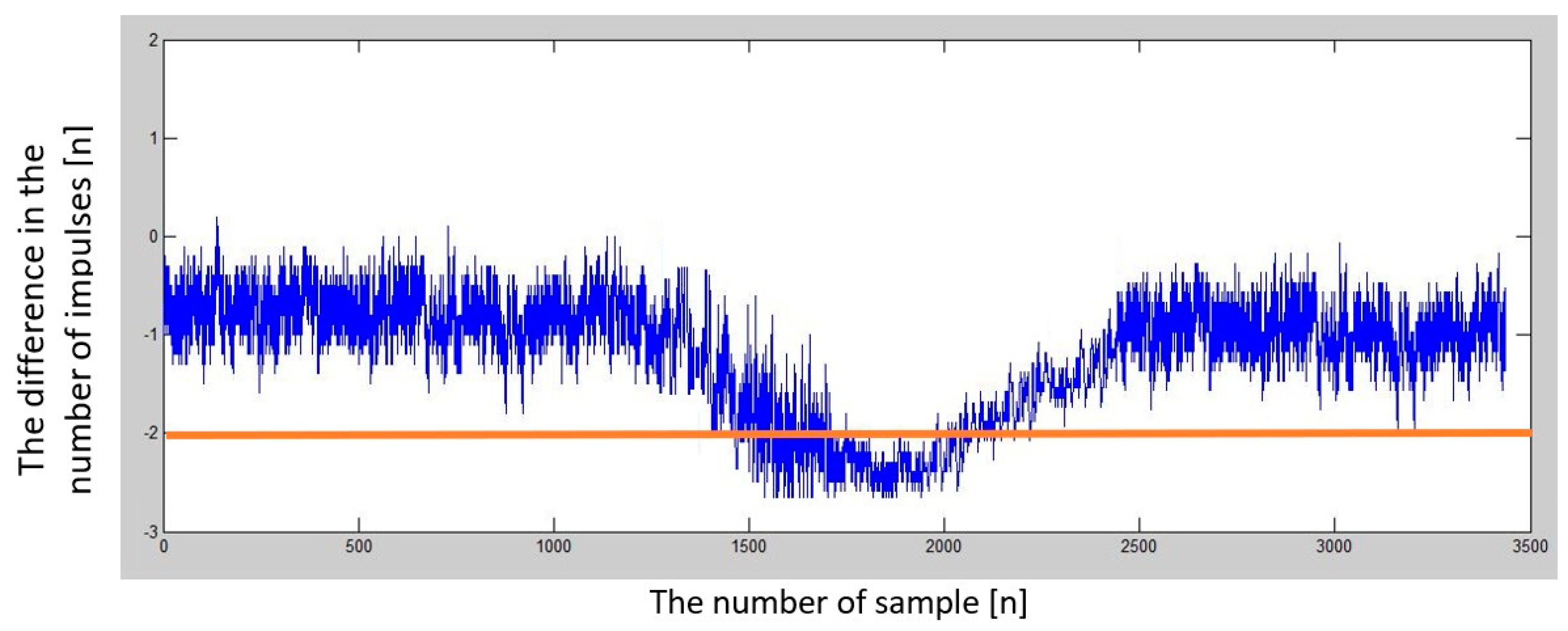 Sensors 23 00177 g018