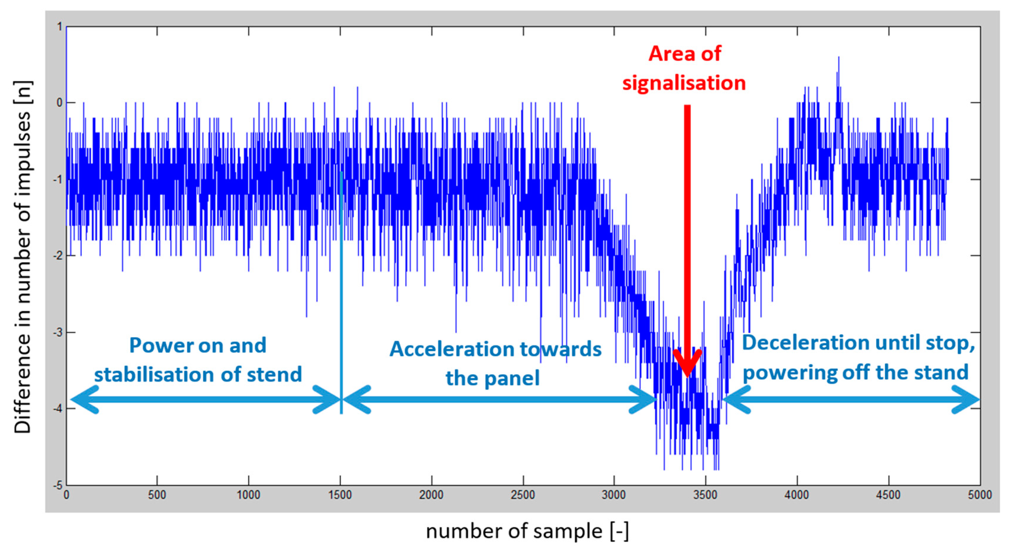 Sensors 23 00177 g019