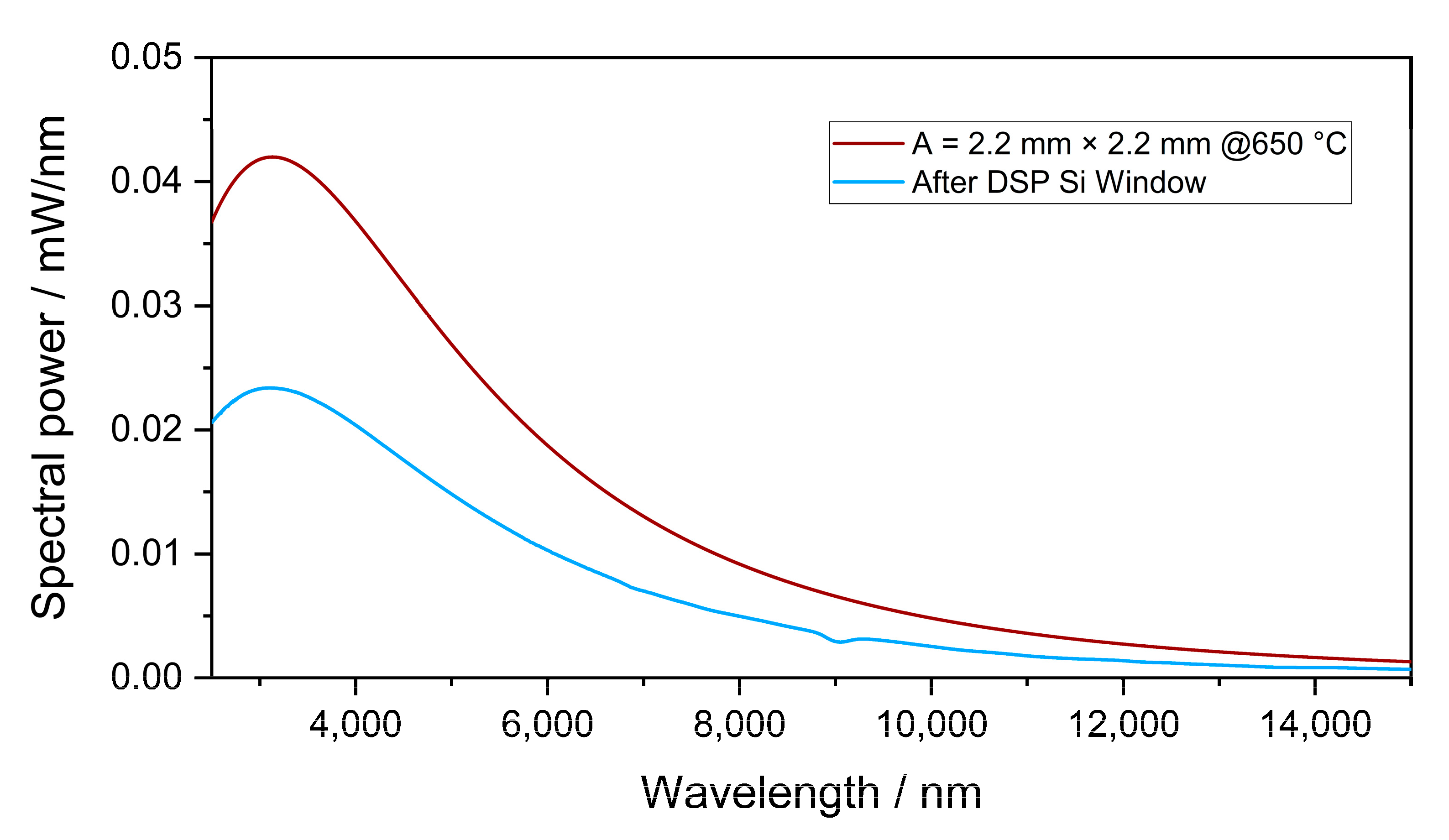 Sensors 23 00180 g006