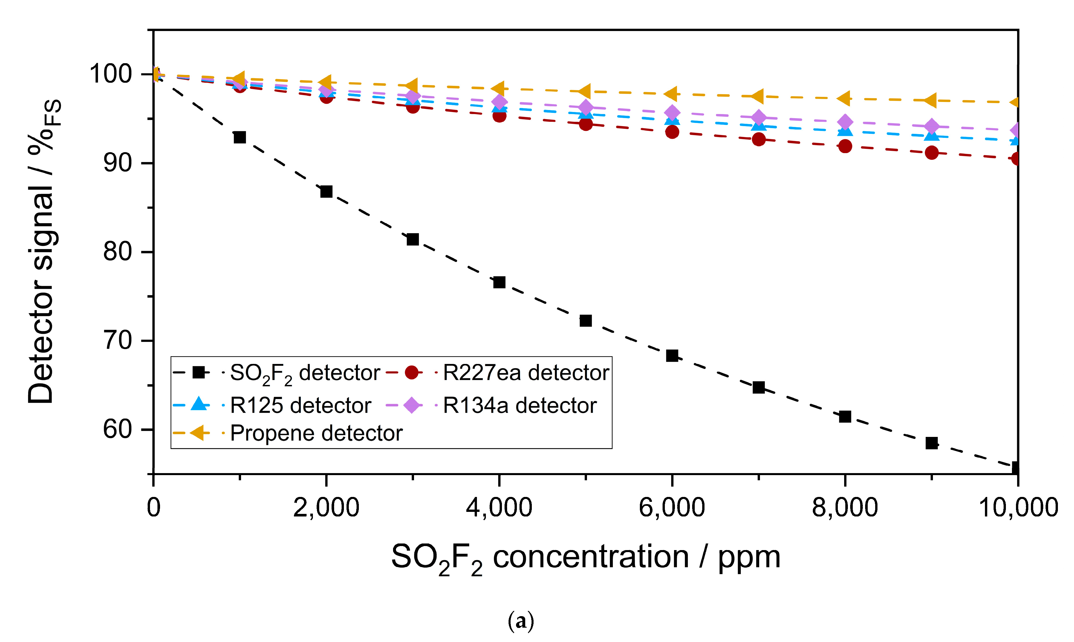 Sensors 23 00180 g007a