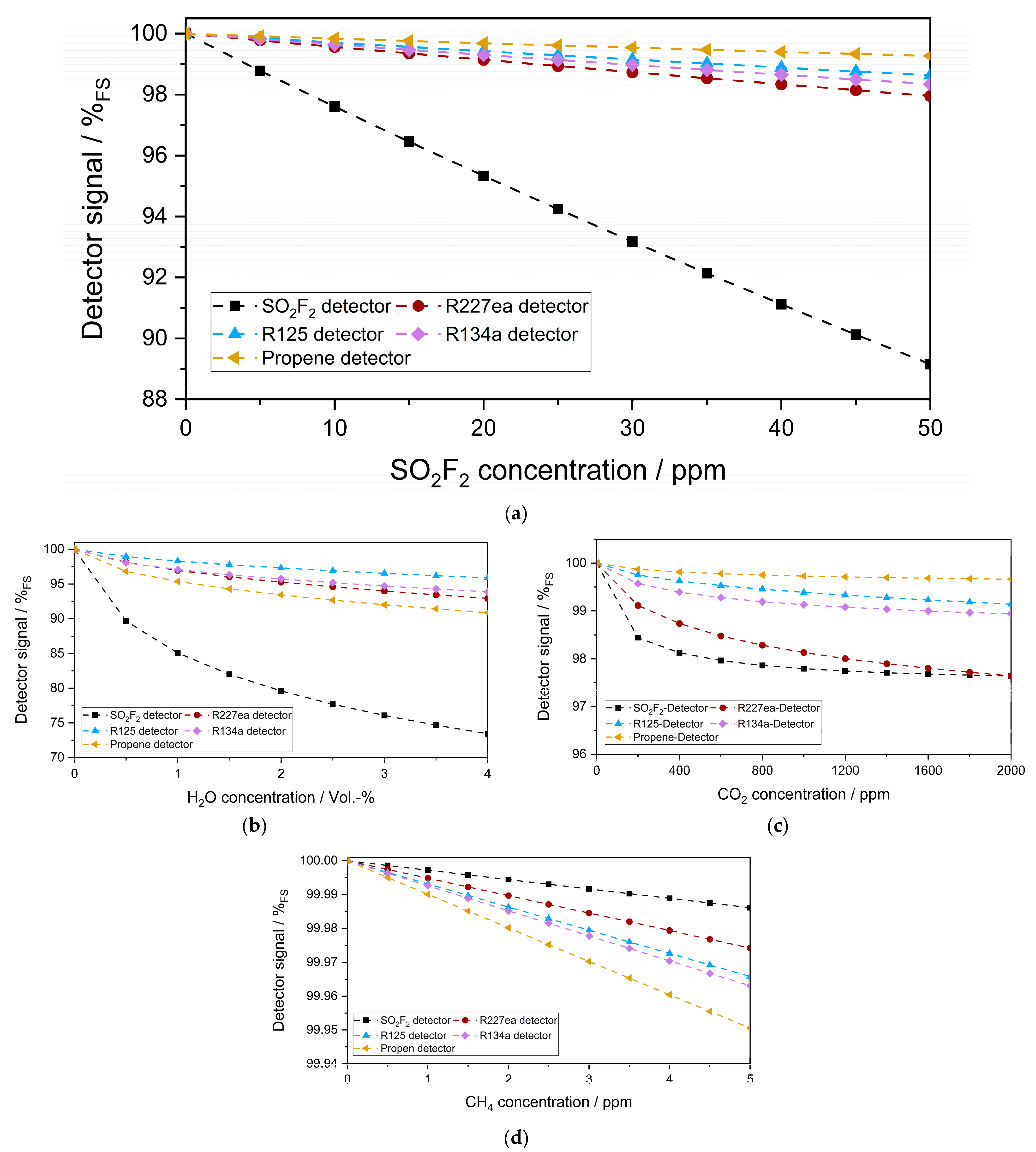 Sensors 23 00180 g008