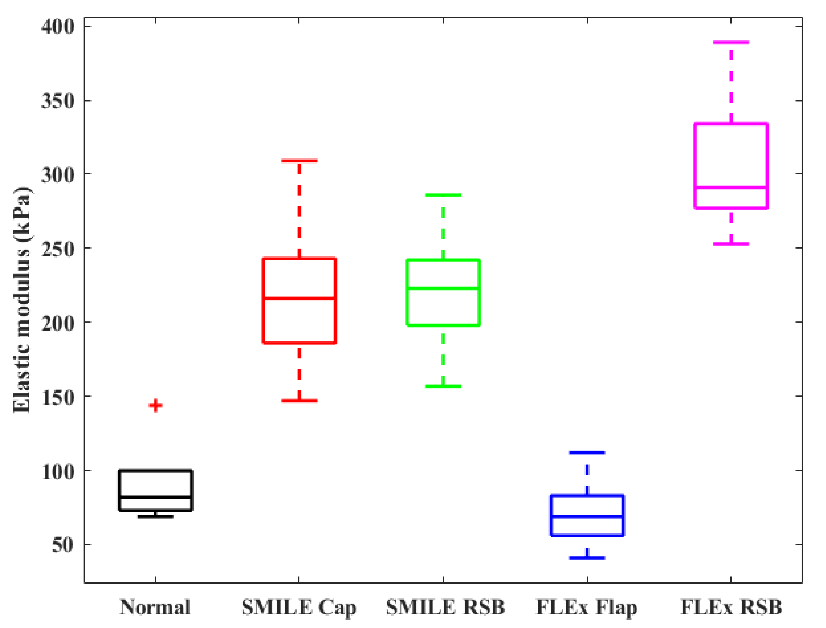Sensors 23 00181 g007 Sensors 23 00181 g007