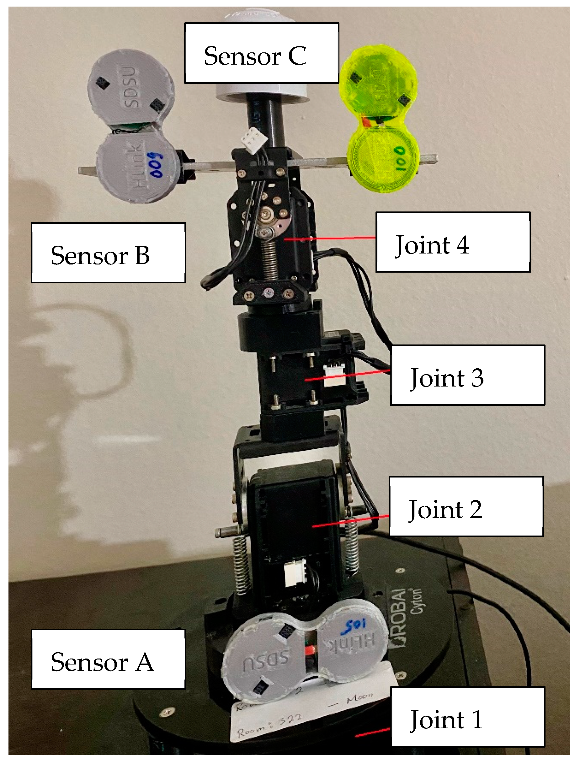 Sensors 23 00182 g003