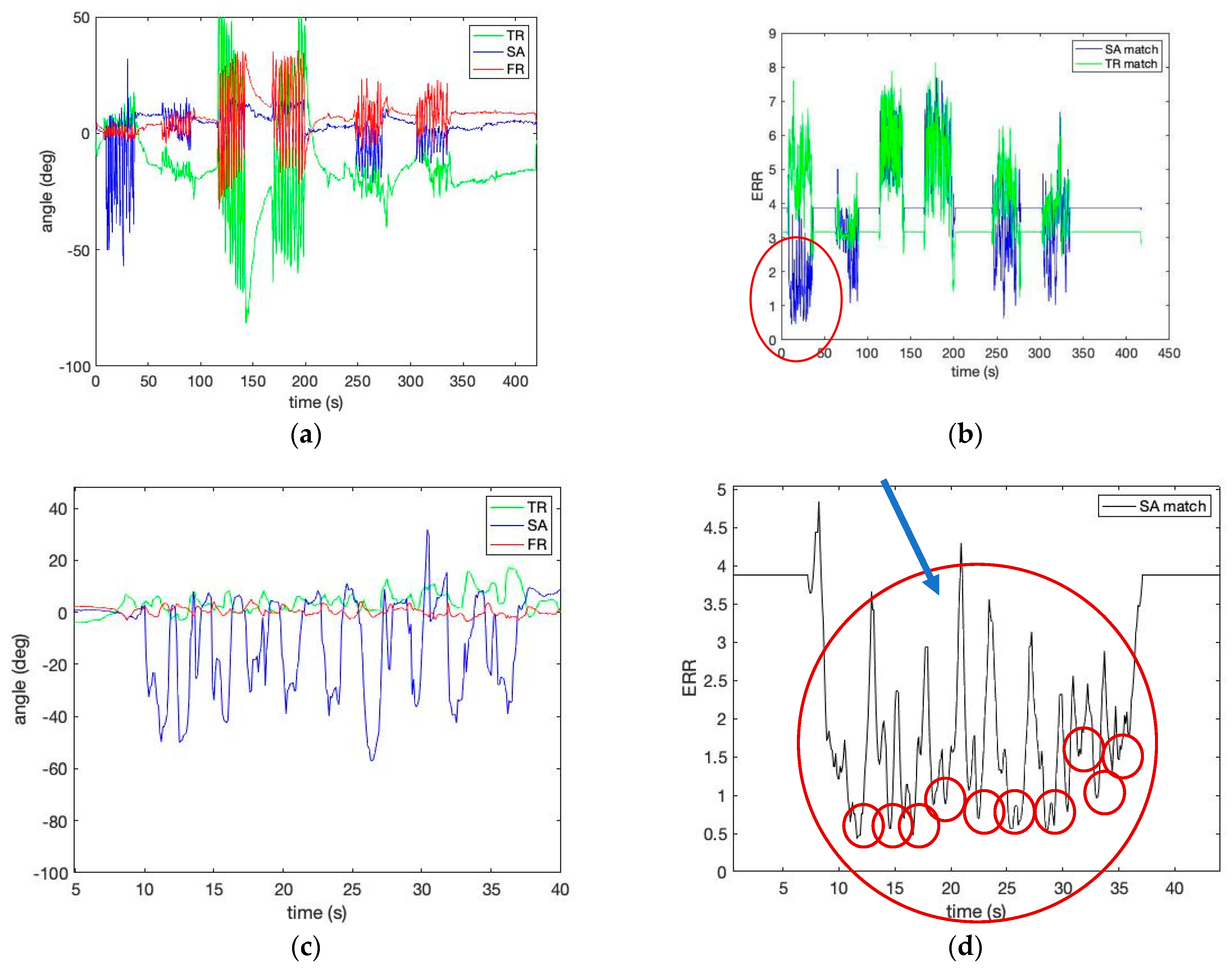 Sensors 23 00182 g007