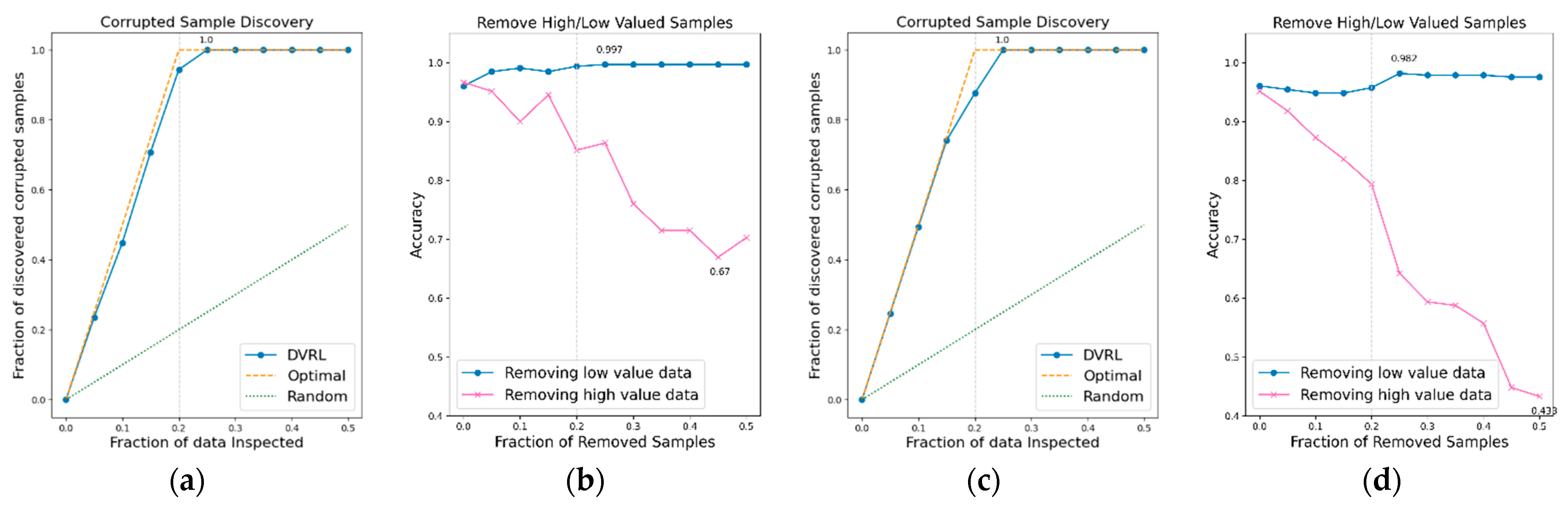 Sensors 23 00184 g006