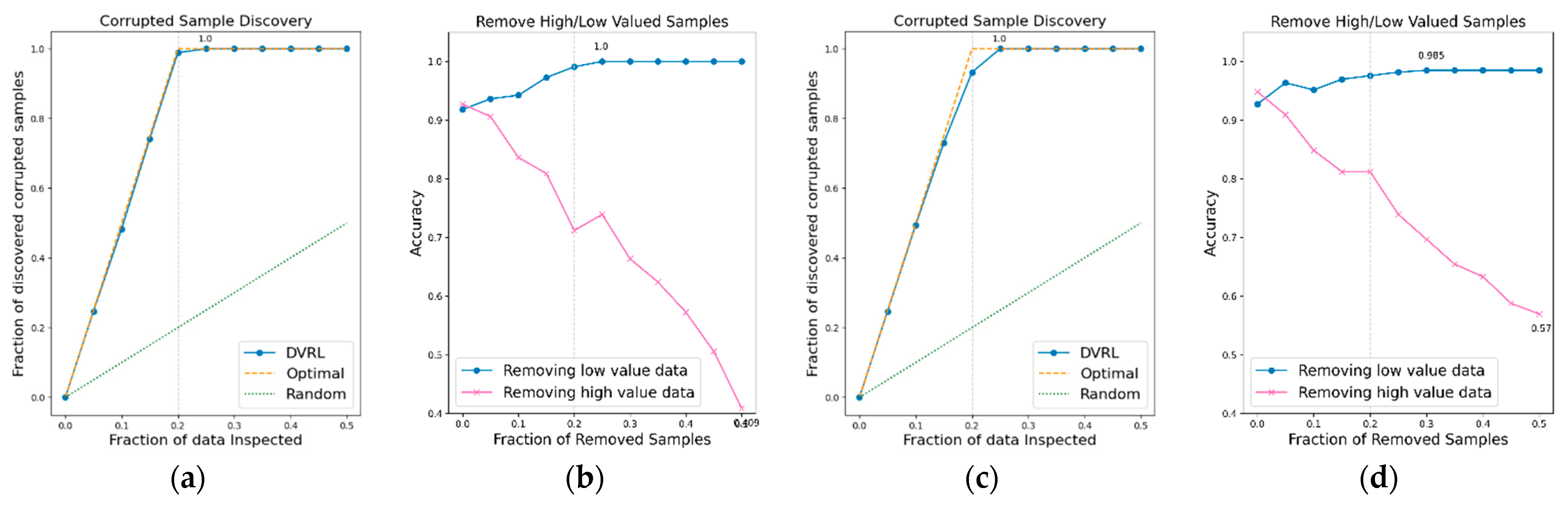 Sensors 23 00184 g008