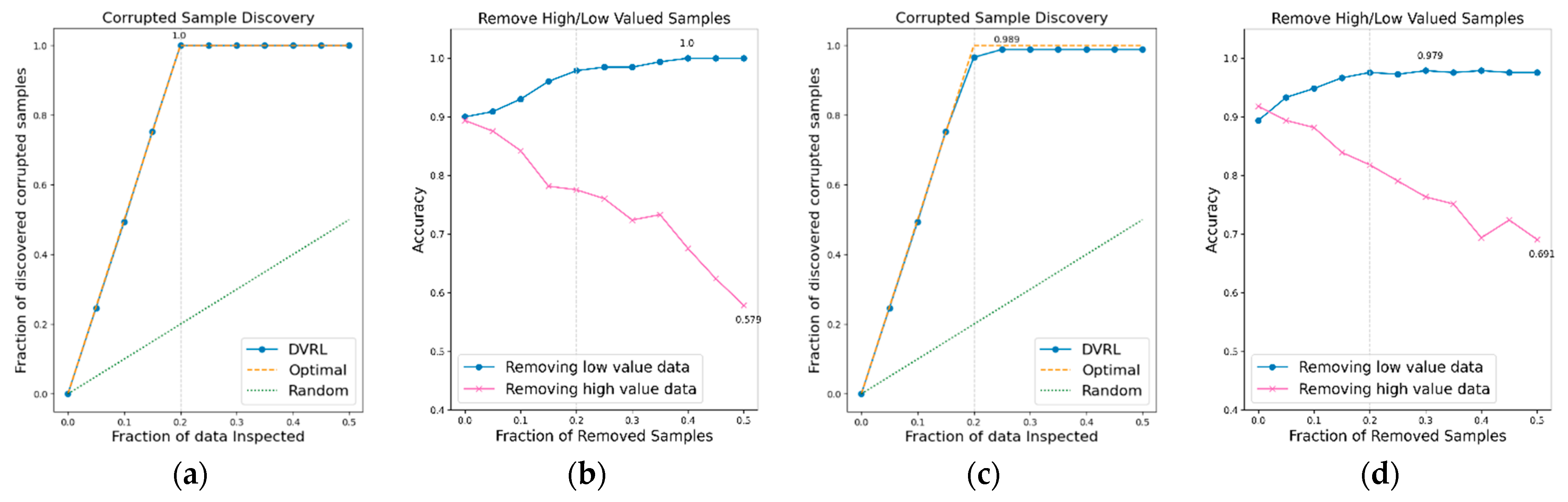 Sensors 23 00184 g010
