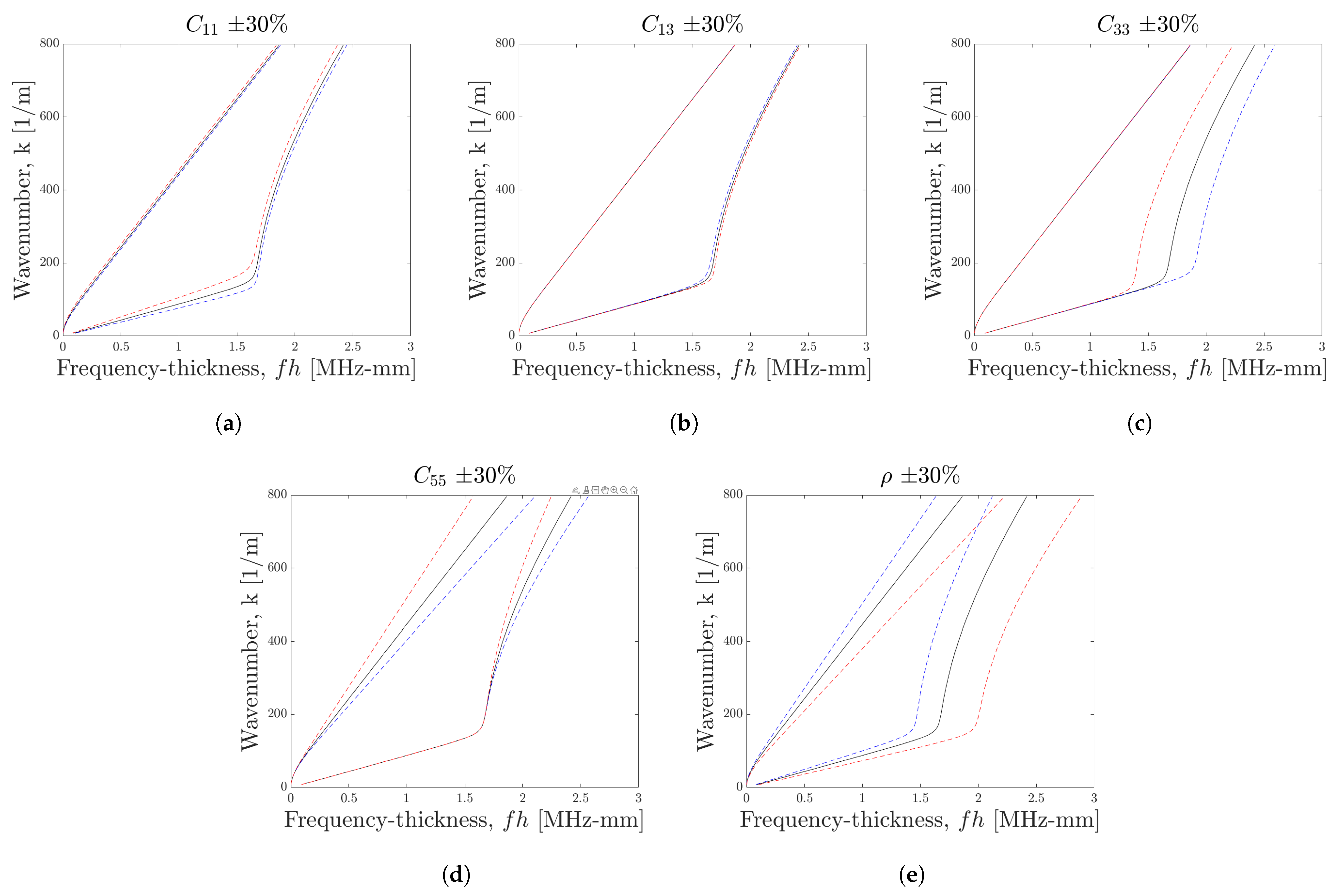 Sensors 23 00185 g001 Sensors 23 00185 g001