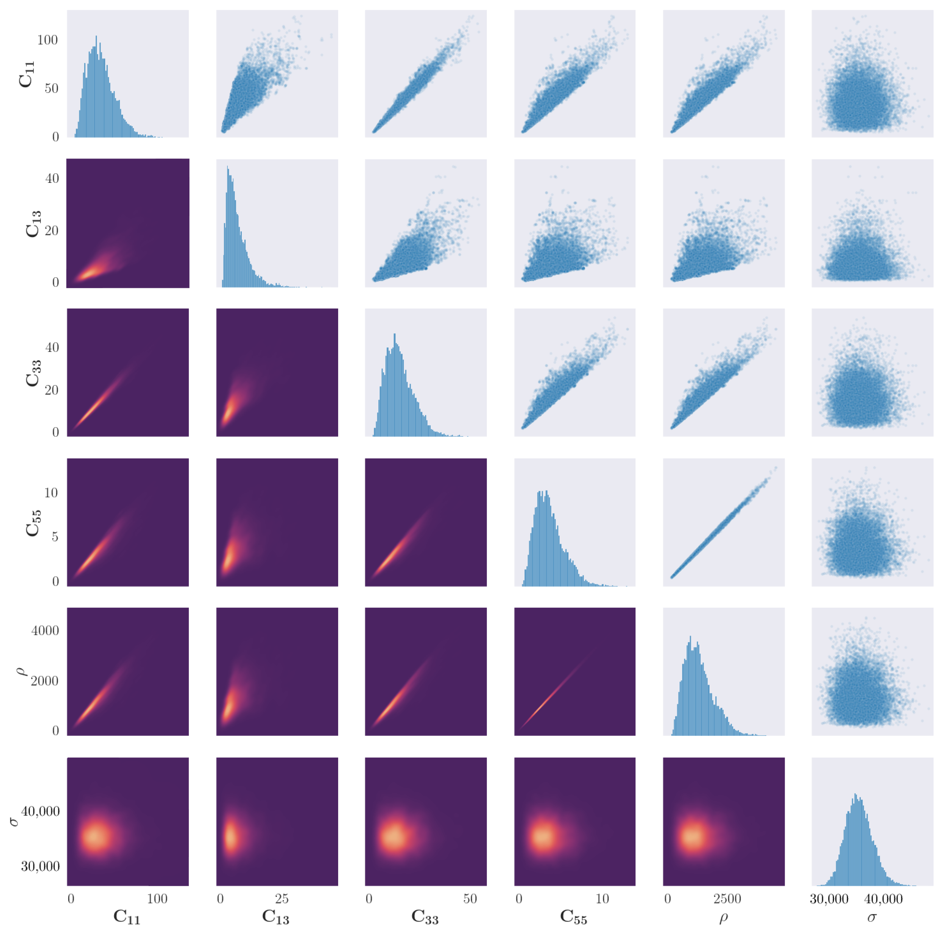 Sensors 23 00185 g004 Sensors 23 00185 g004