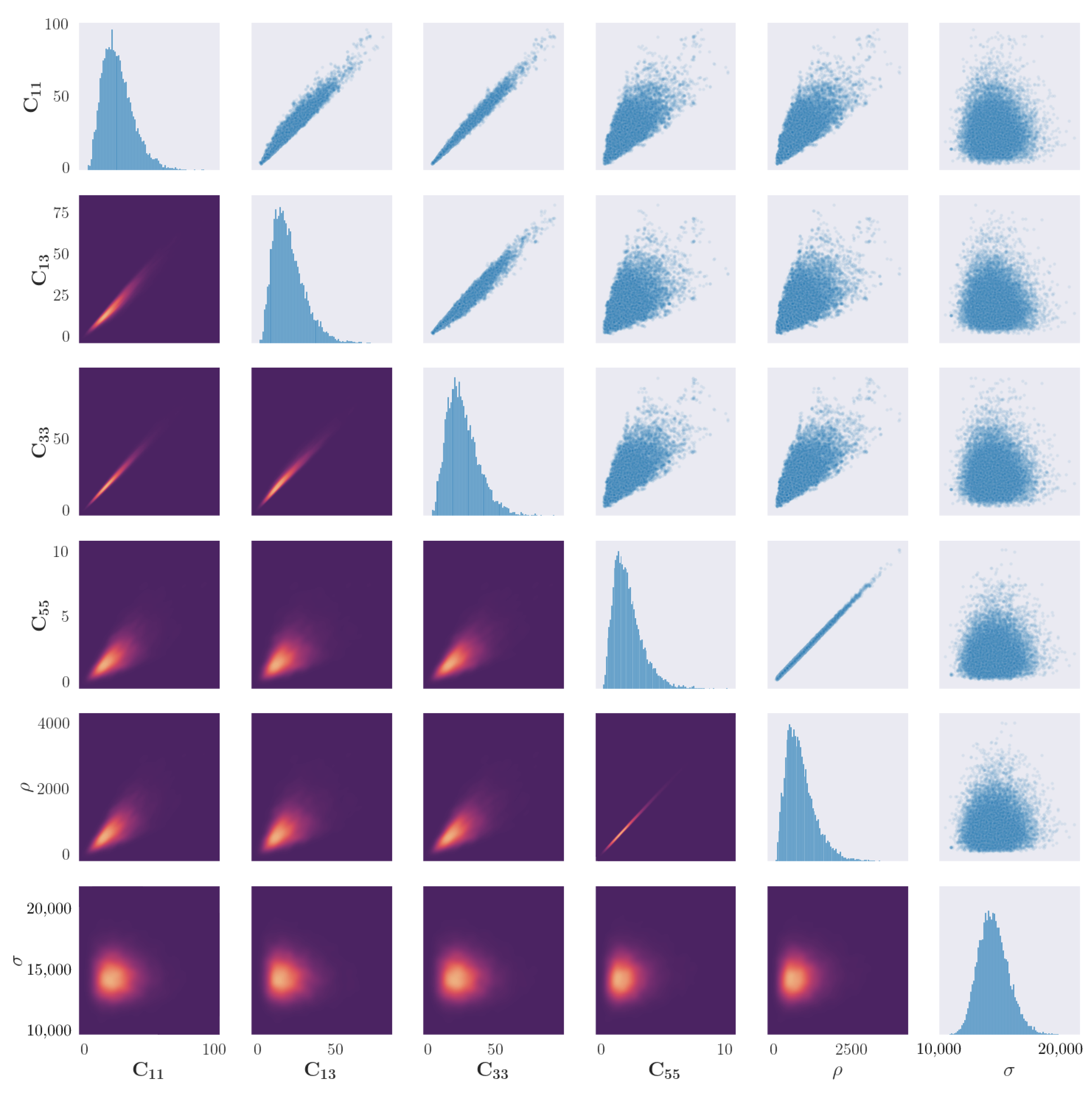 Sensors 23 00185 g005 Sensors 23 00185 g005
