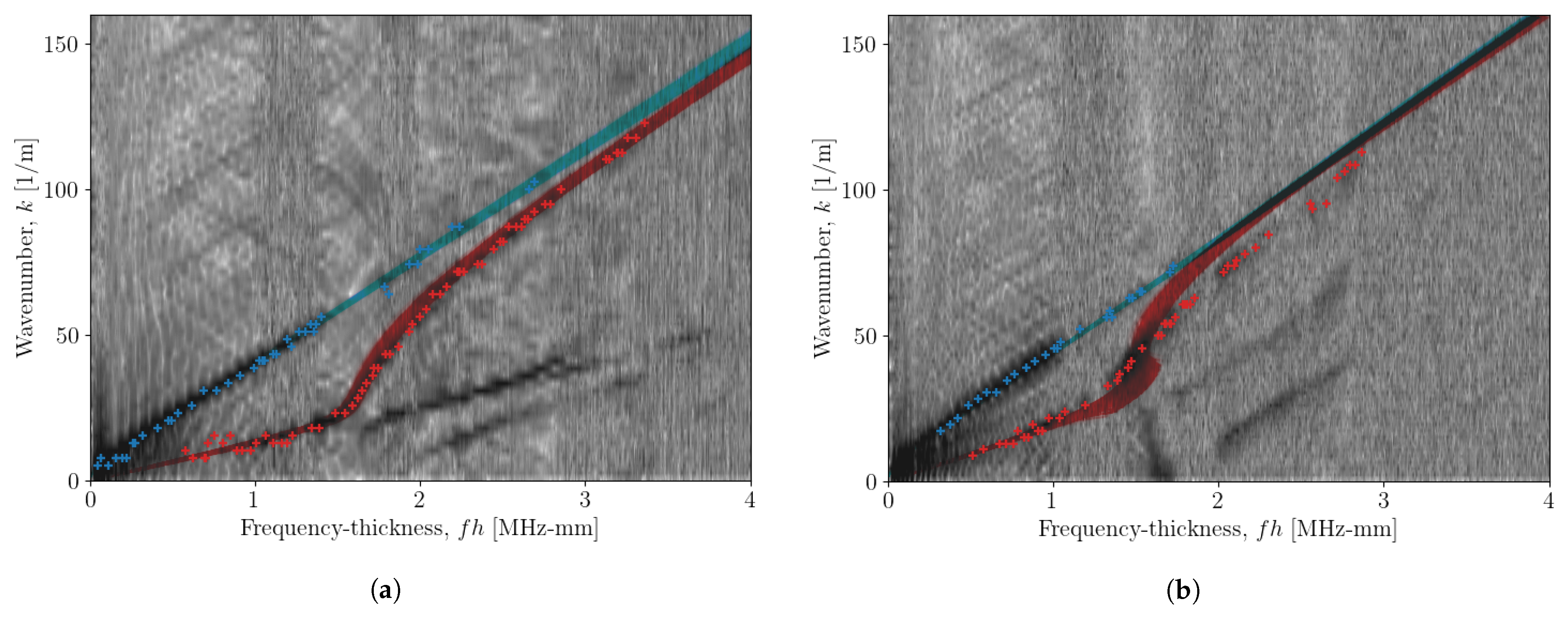 Sensors 23 00185 g006 Sensors 23 00185 g006