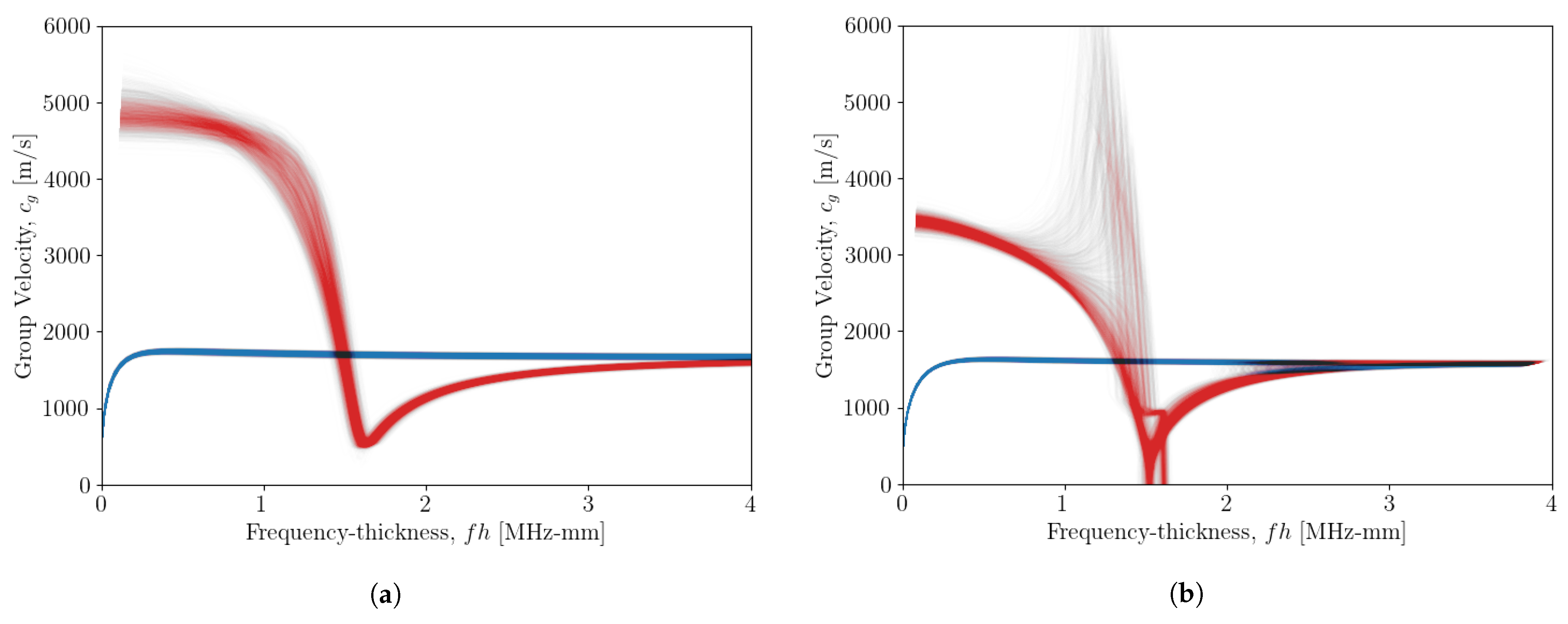 Sensors 23 00185 g007 Sensors 23 00185 g007