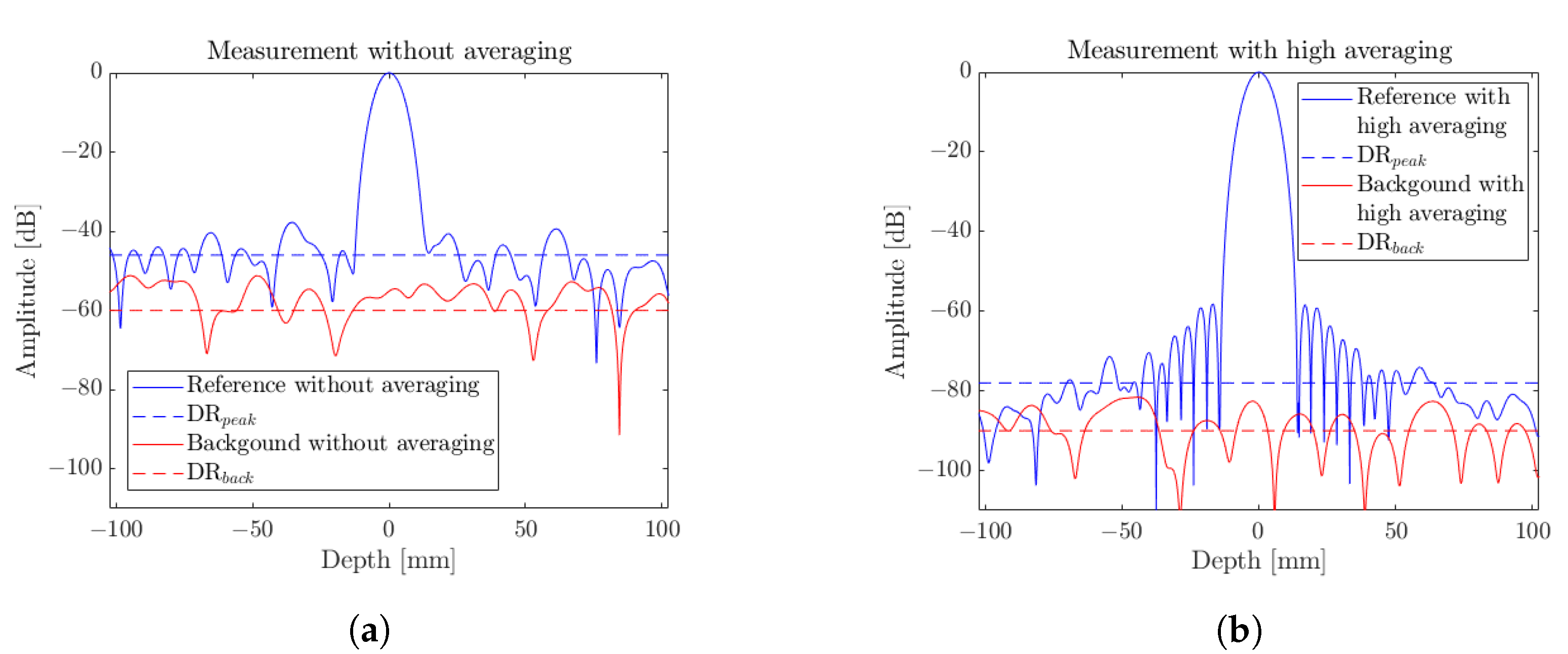 Sensors 23 00187 g005 Sensors 23 00187 g005