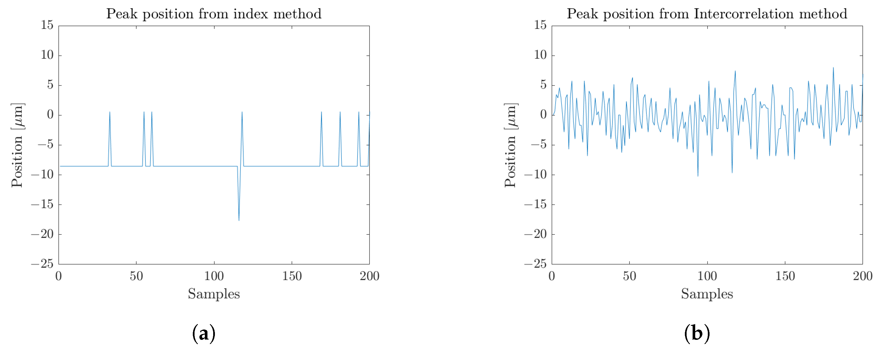 Sensors 23 00187 g008 Sensors 23 00187 g008