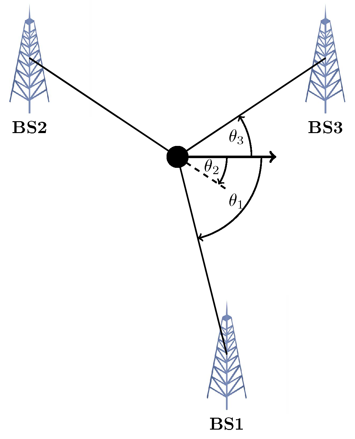 Sensors 23 00188 g003