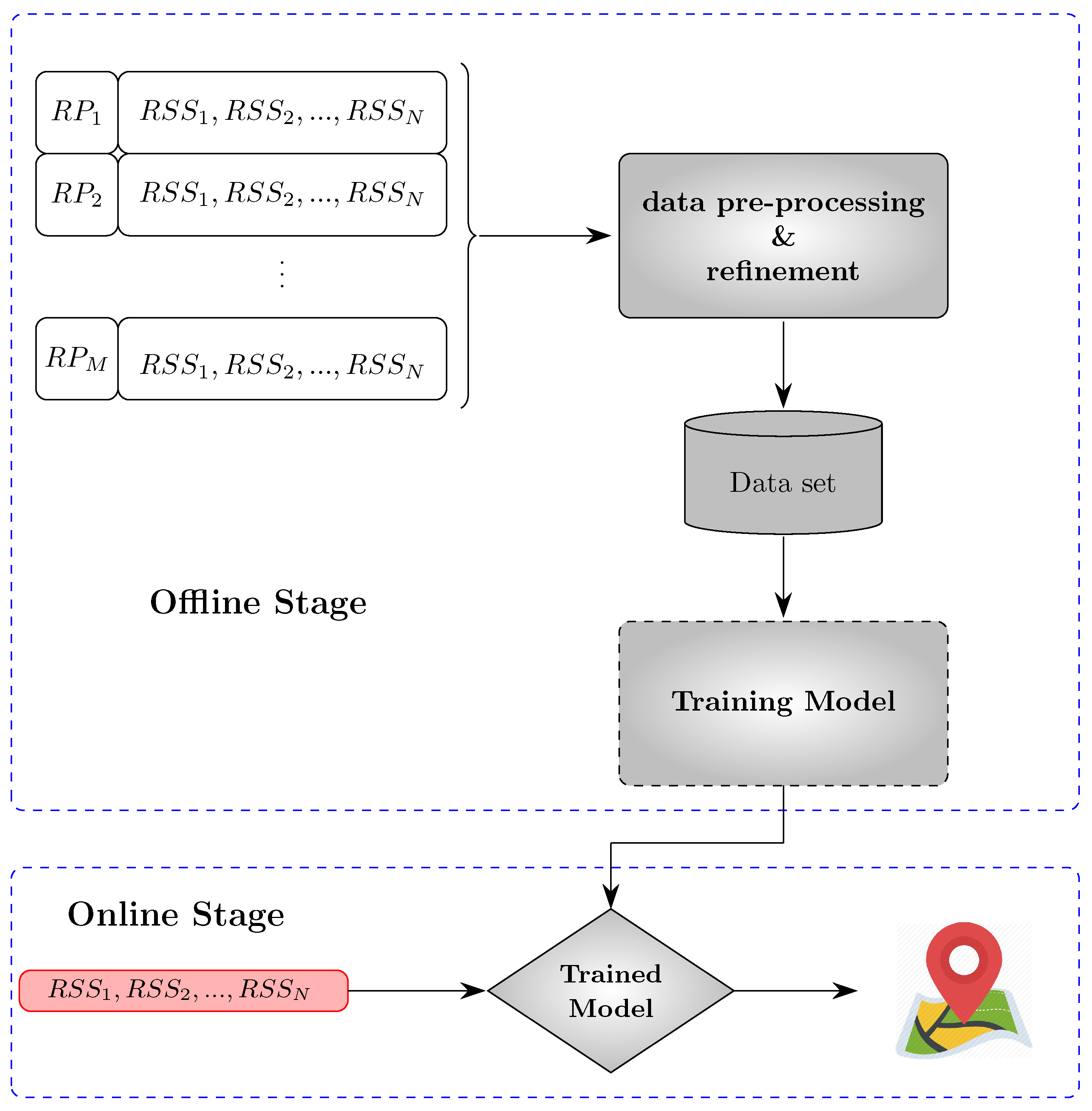 Sensors 23 00188 g006