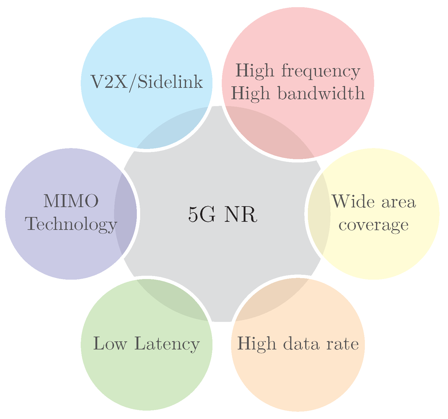 Sensors 23 00188 g007