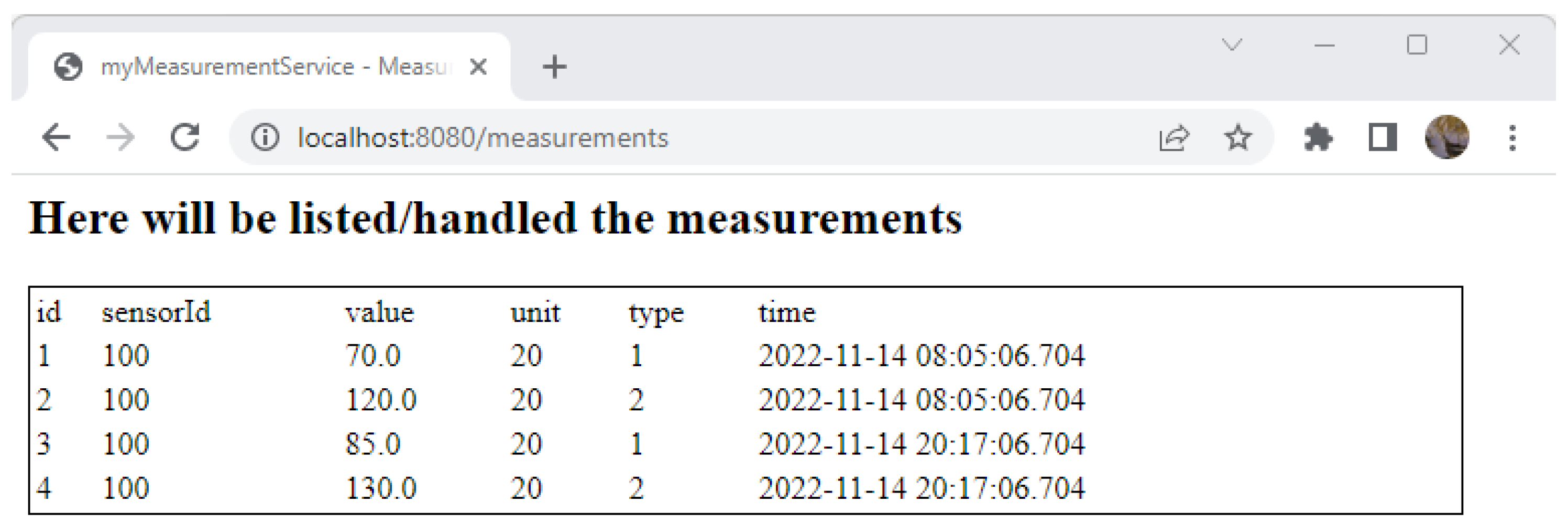 Sensors 23 00189 g010