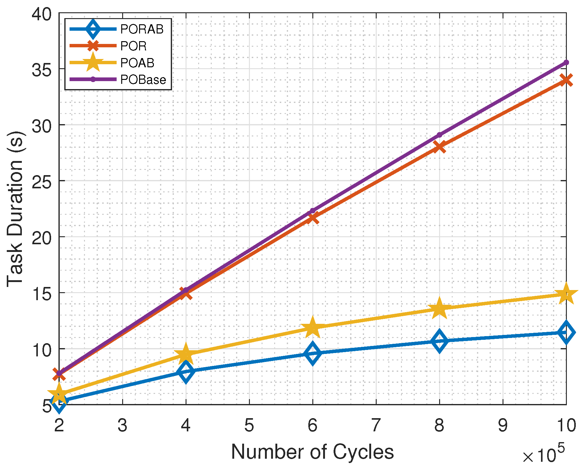 Sensors 23 00190 g008