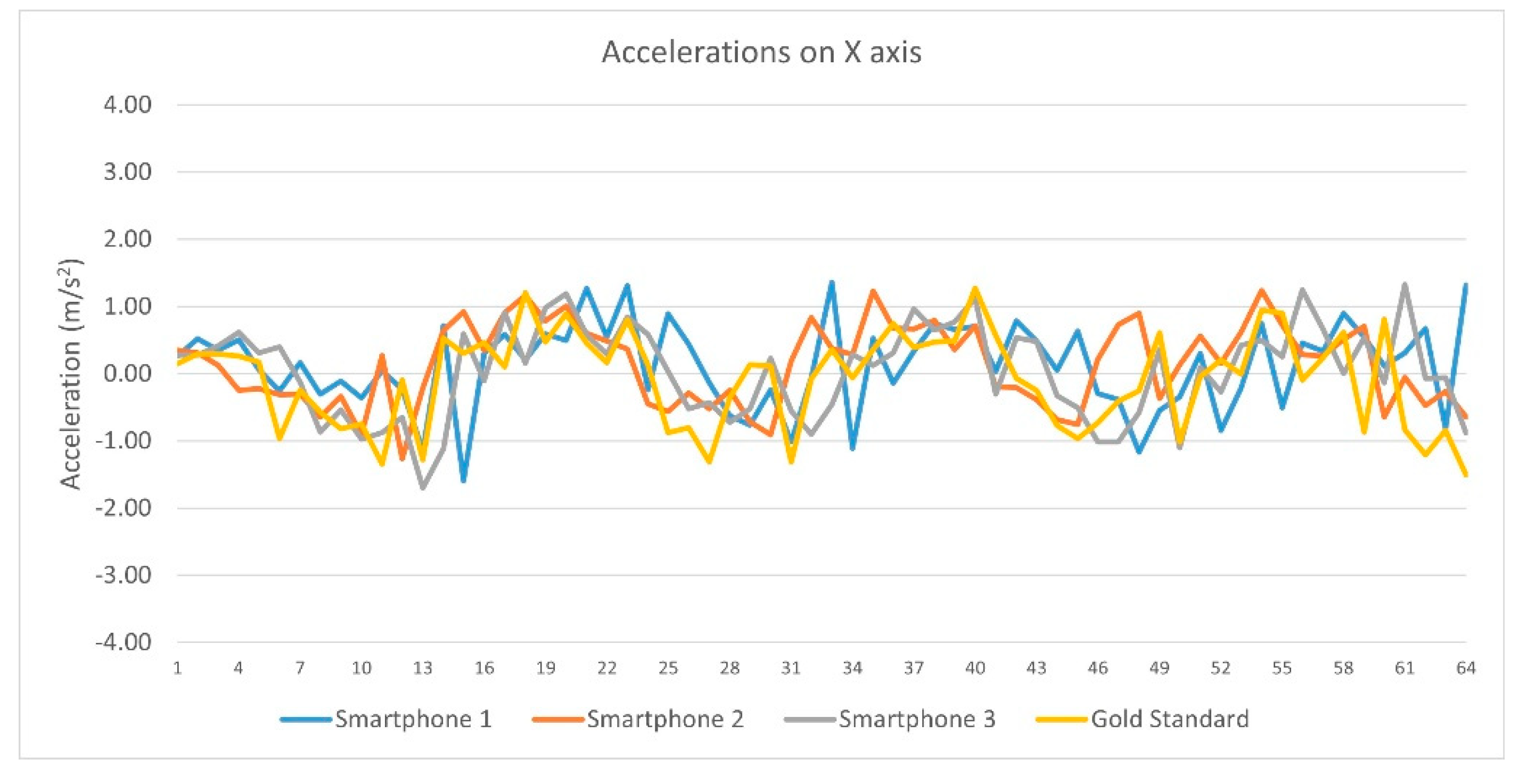 Sensors 23 00192 g006