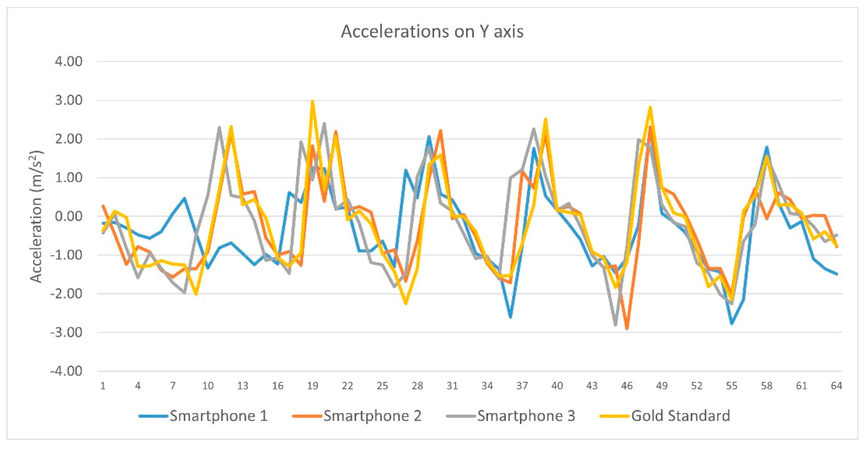 Sensors 23 00192 g007