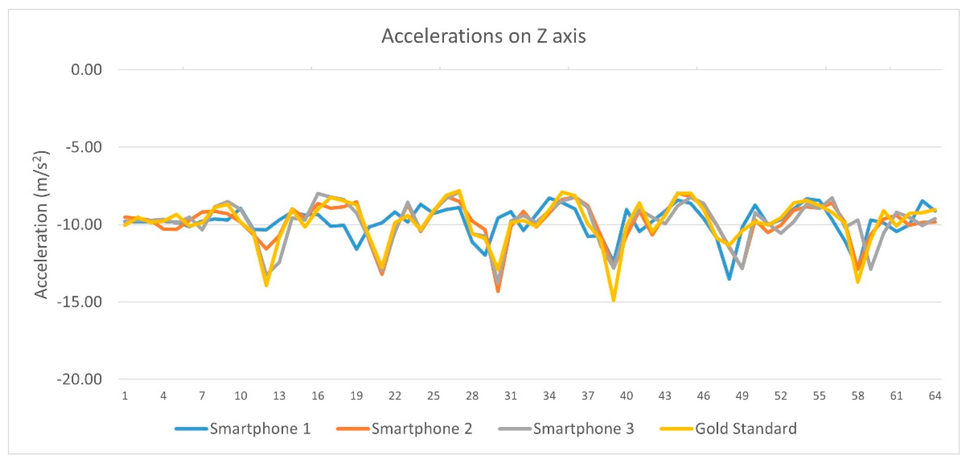 Sensors 23 00192 g008