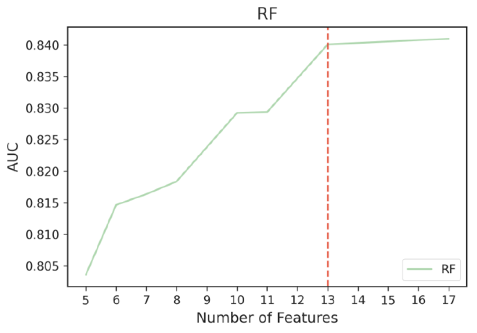 Sensors 23 00193 g013