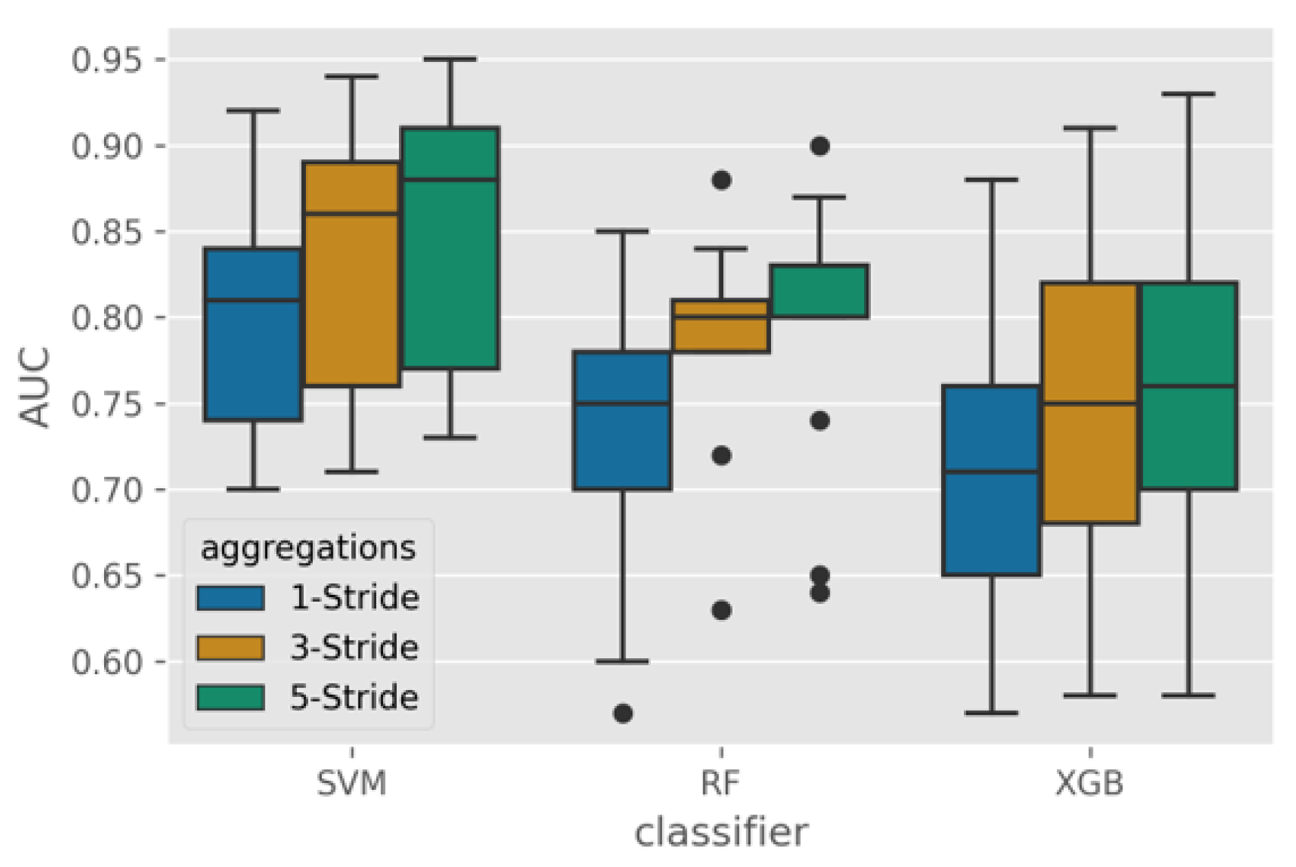 Sensors 23 00193 g014