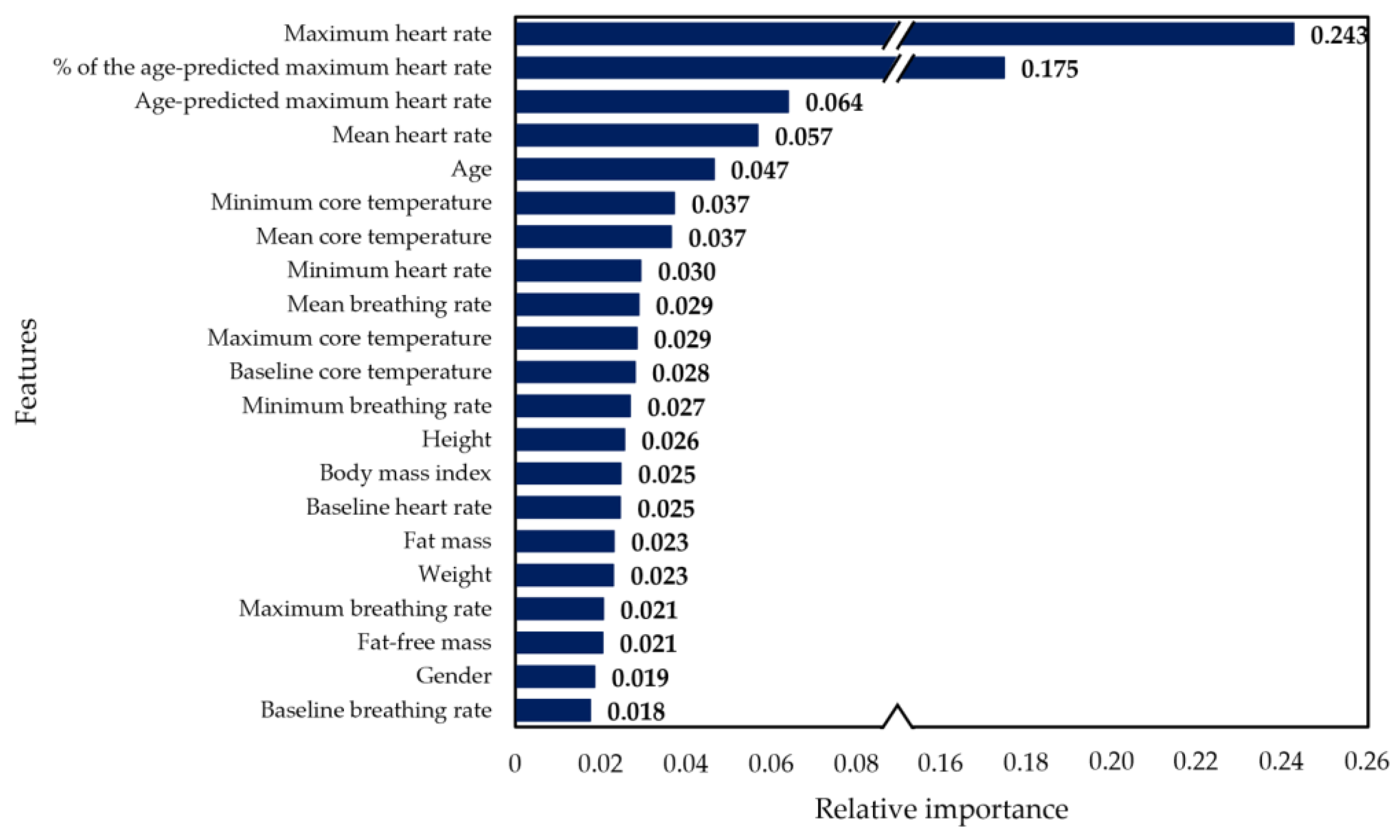 Sensors 23 00194 g003
