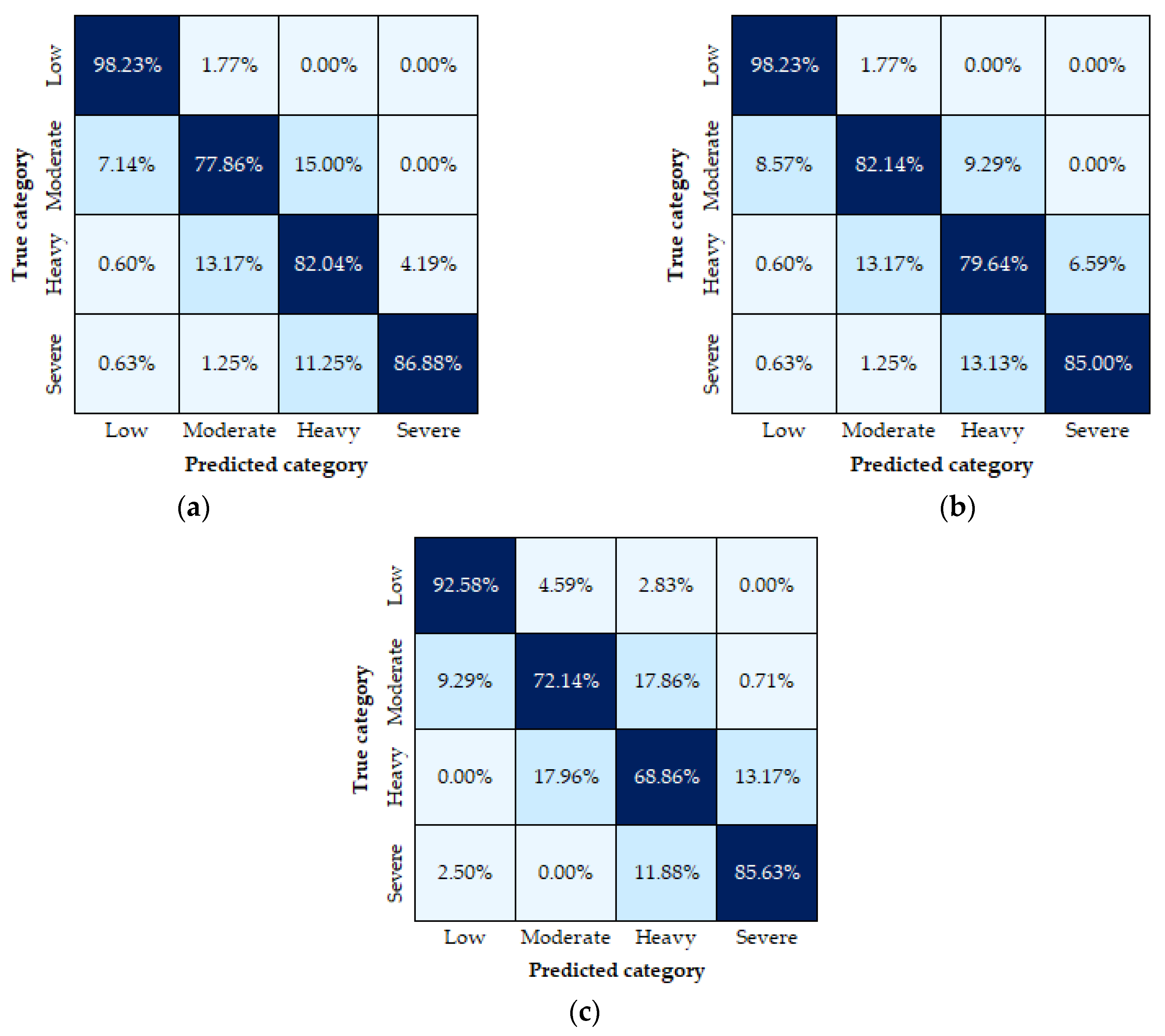 Sensors 23 00194 g004