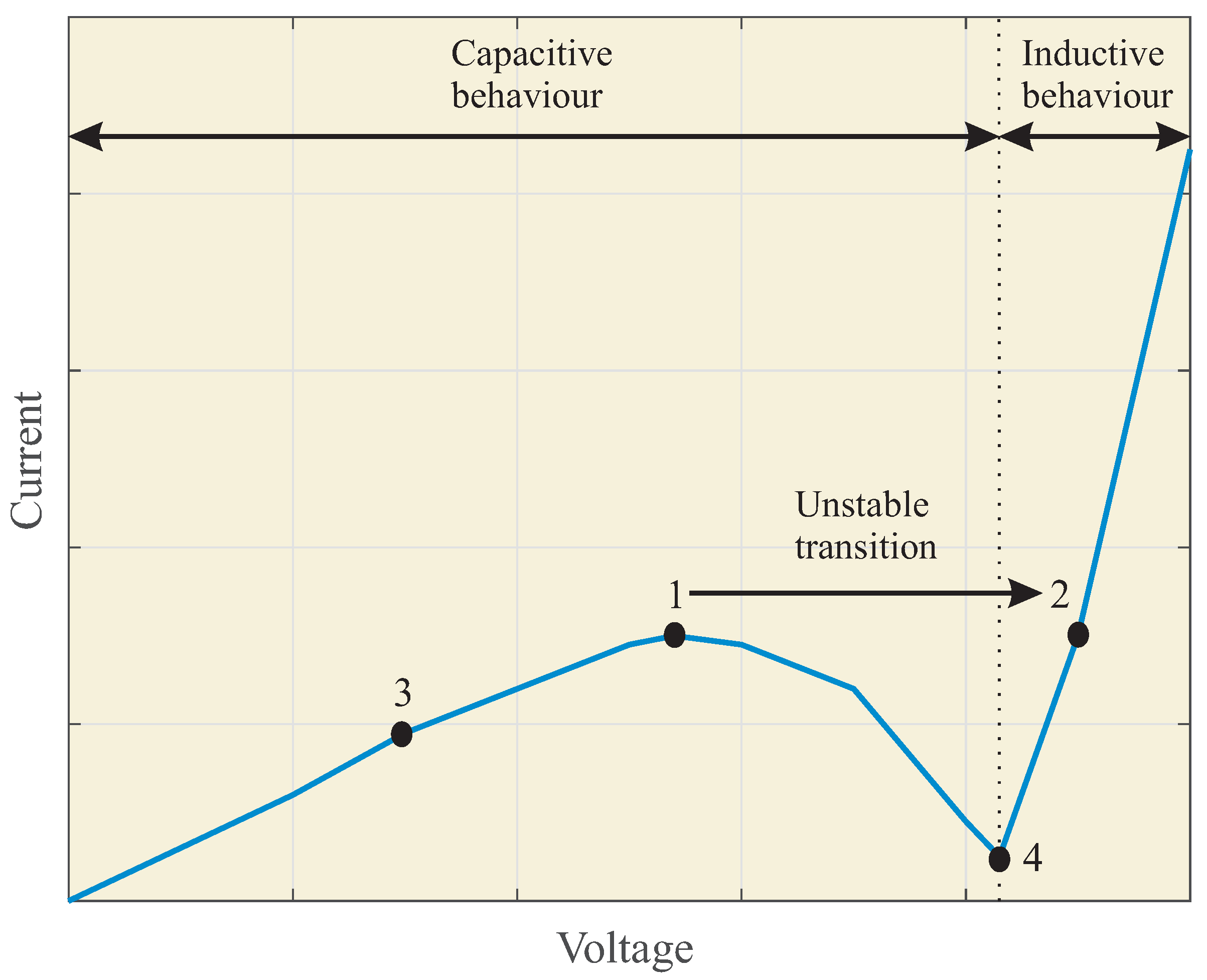 Sensors 23 00195 g002 Sensors 23 00195 g002