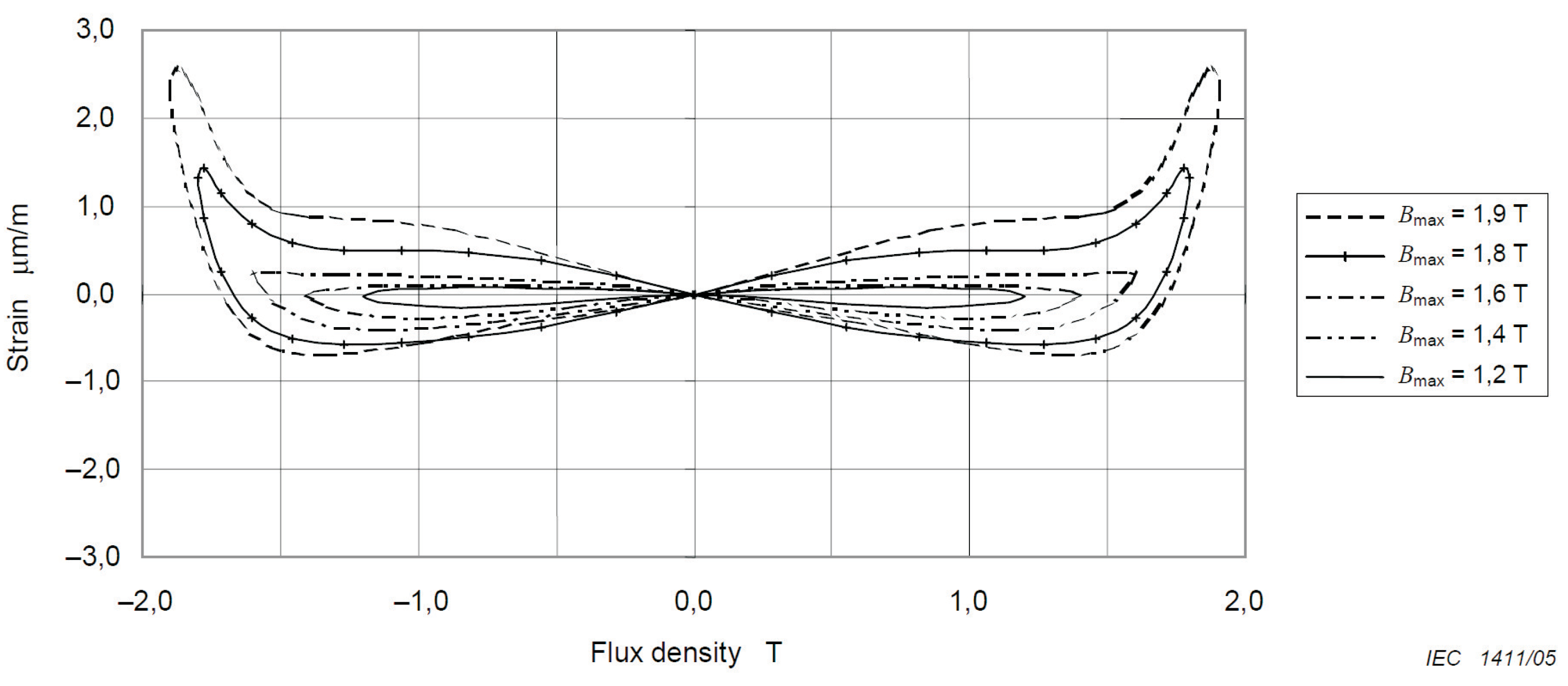 Sensors 23 00195 g003 Sensors 23 00195 g003